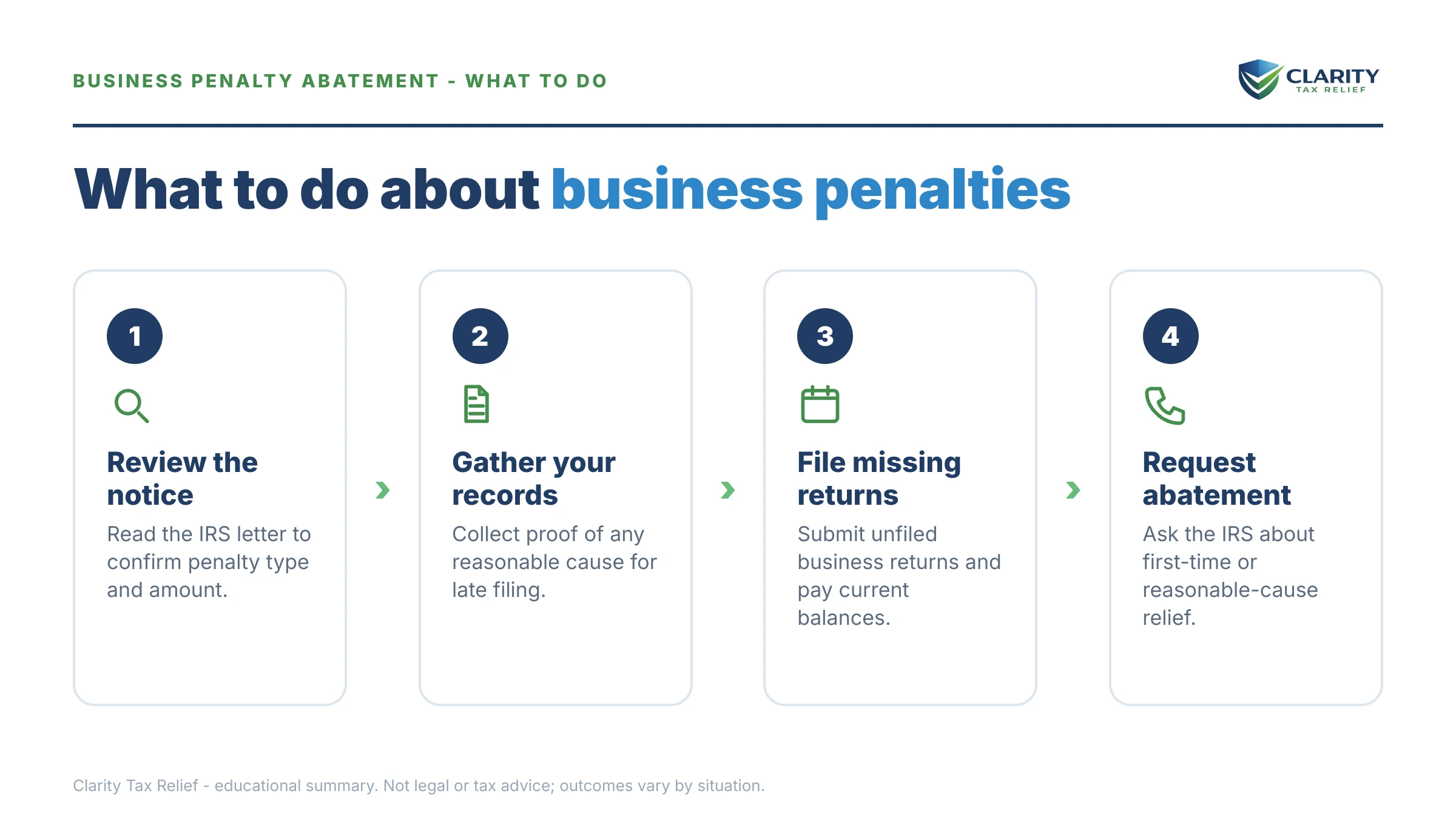 Steps to take for Business Penalty Abatement.