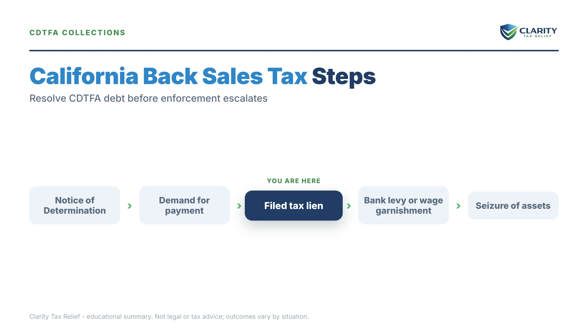 Infographic: key facts and deadlines about California Back Sales Tax.