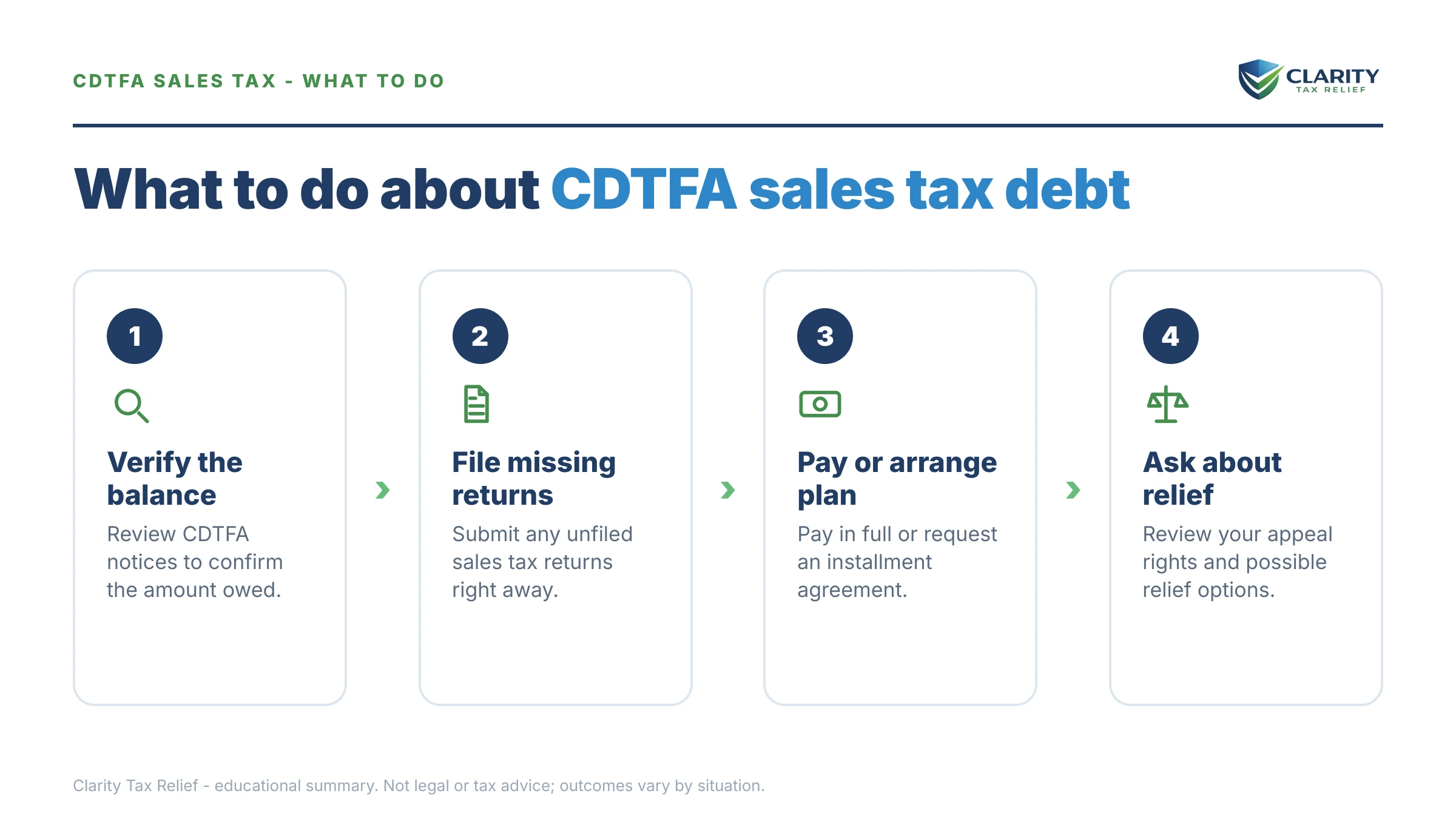 Steps to take for California Back Sales Tax.