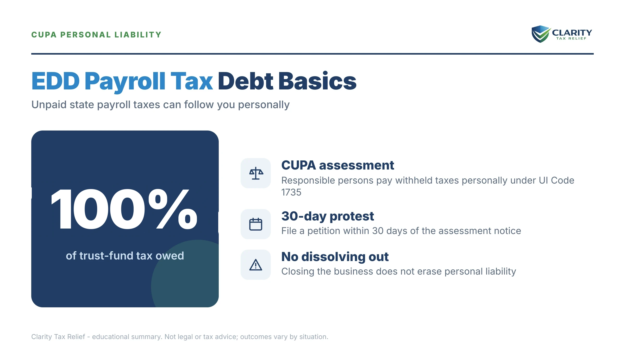 Infographic: key facts and deadlines about California EDD Payroll Tax Debt in 2026.