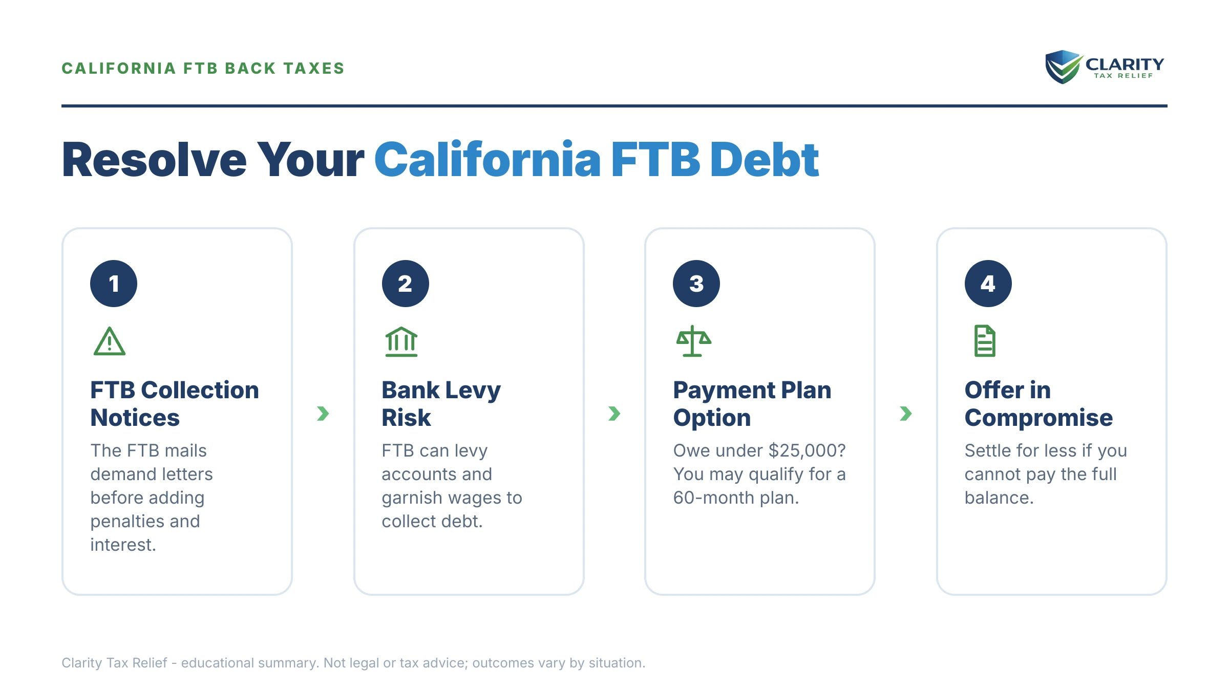Infographic: key facts and deadlines for the IRS IRS notice.