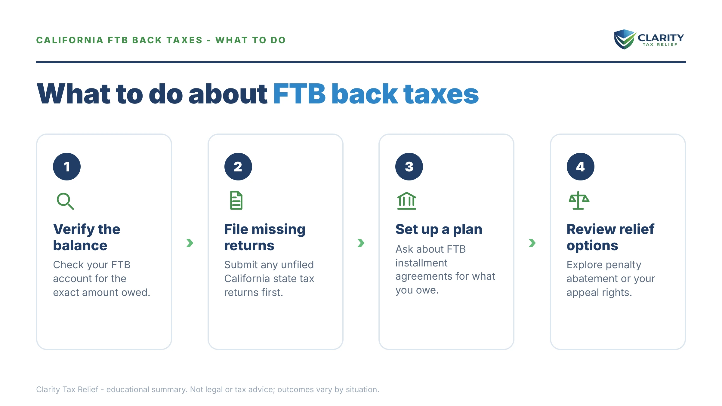 Steps to take after receiving an IRS IRS notice.