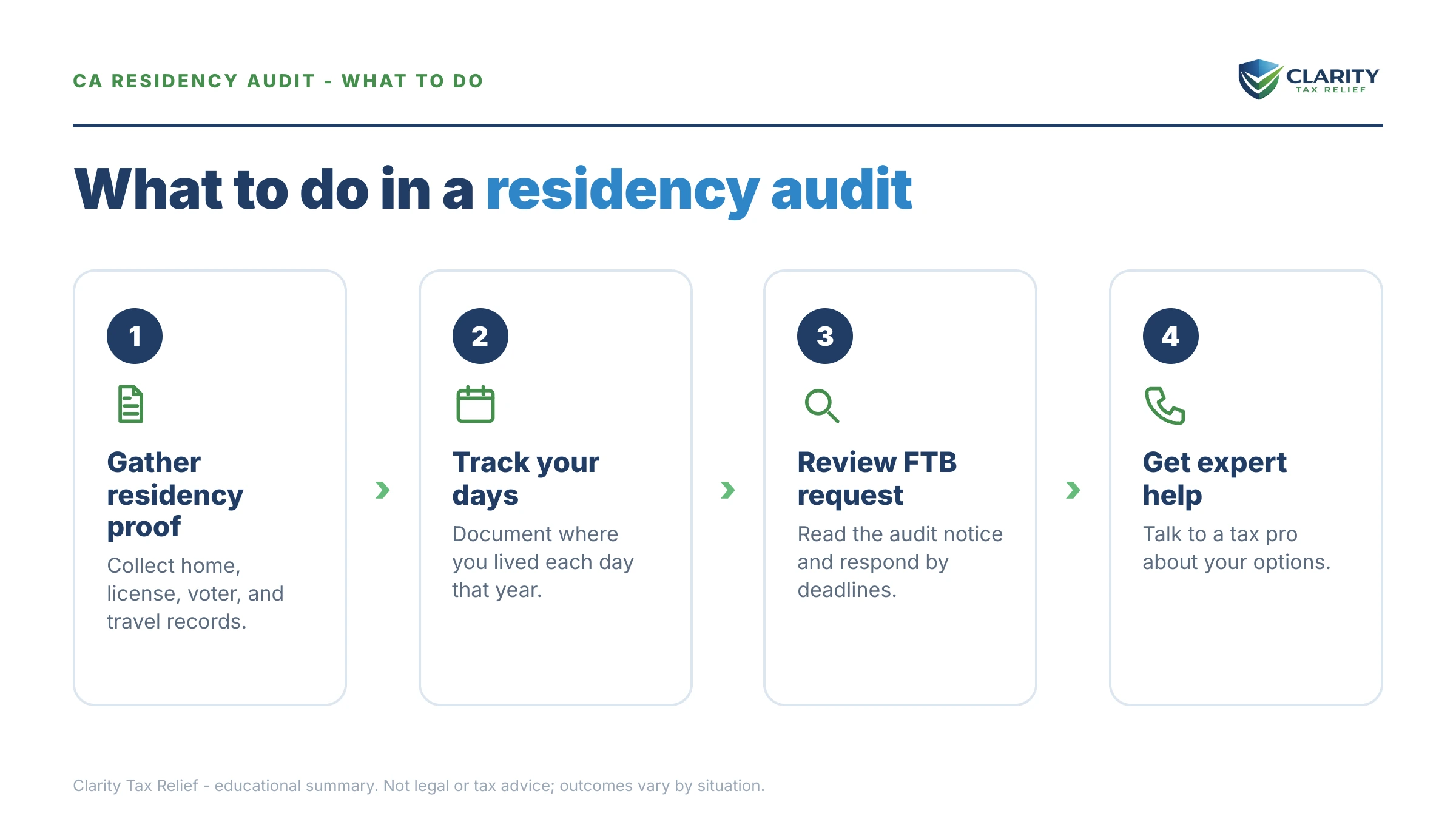 Steps to take for California Residency Audit.