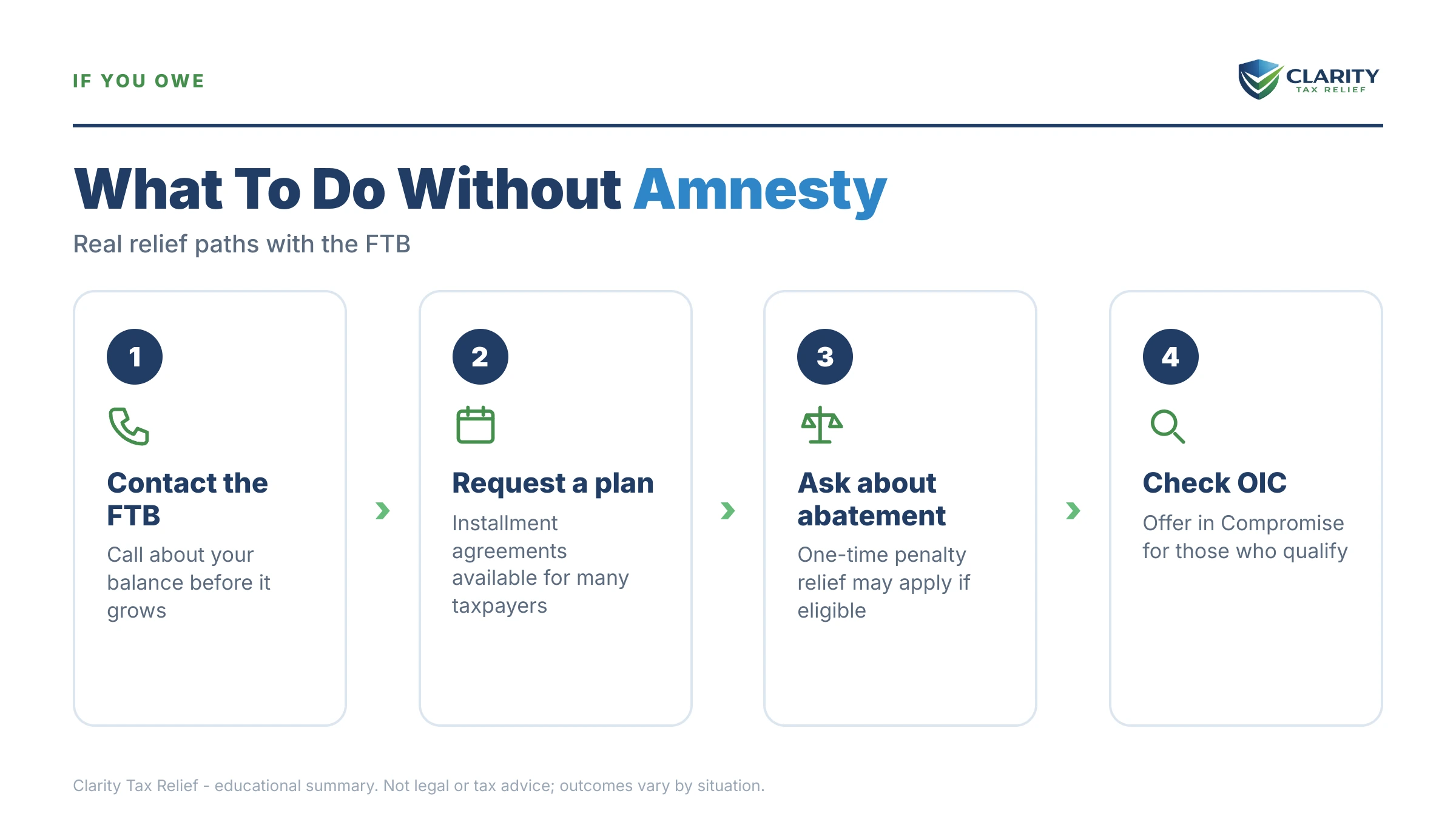 Infographic: timelines, costs and options for California Tax Amnesty in 2026.