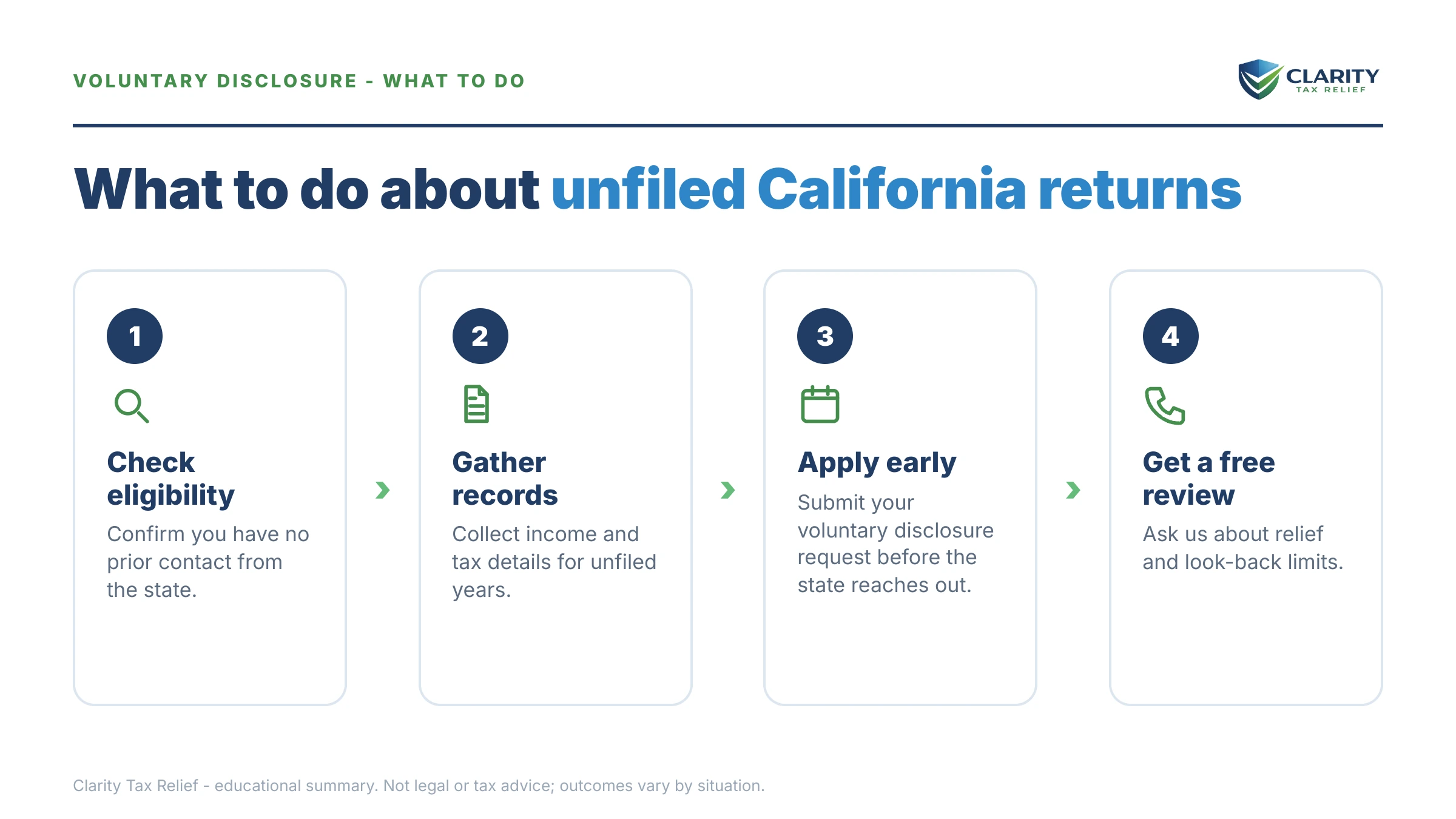 Steps to take for California Tax Voluntary Disclosure & Amnesty Programs.
