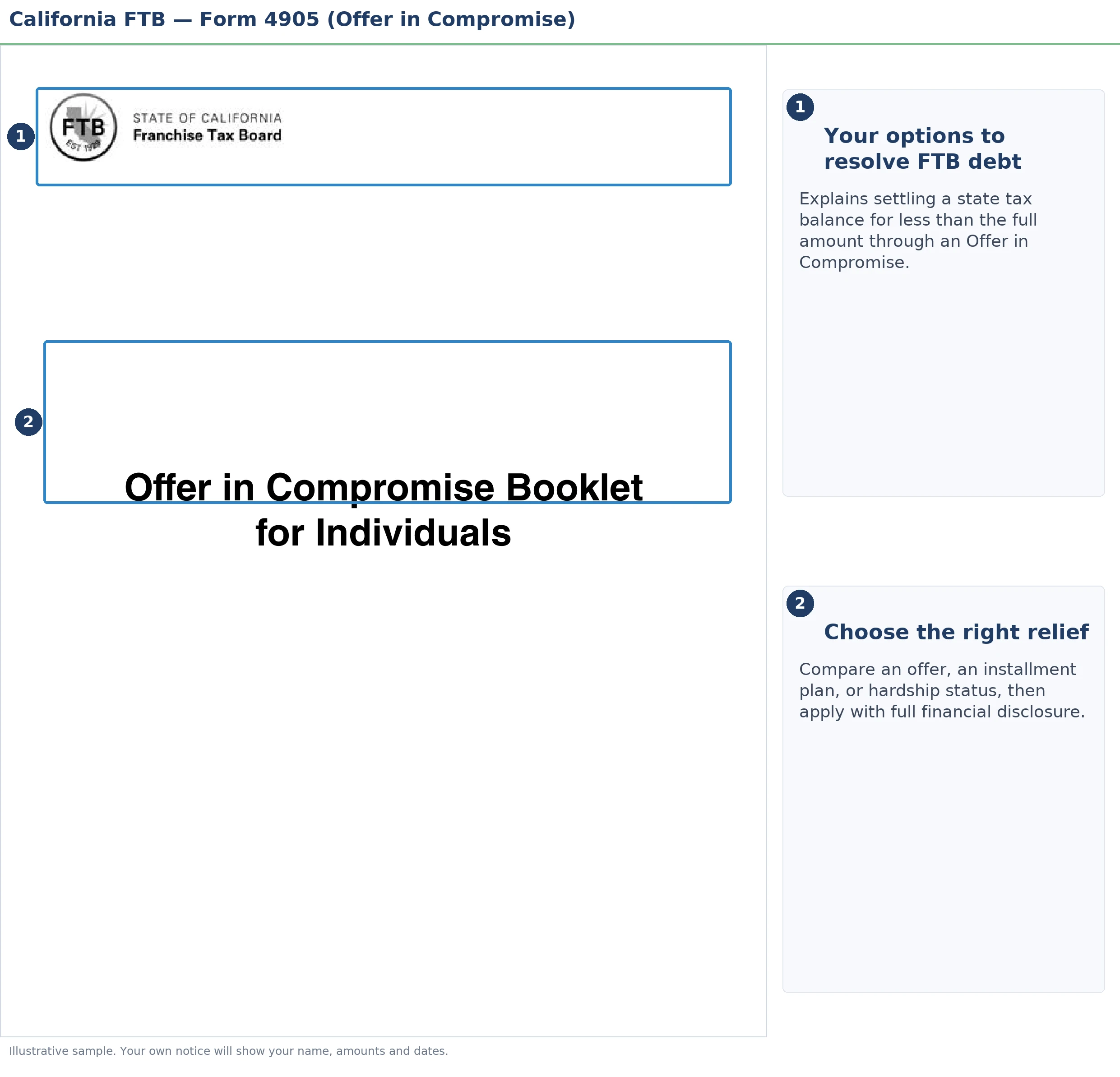 An annotated sample document for California Tax Debt Relief, with the key parts highlighted.