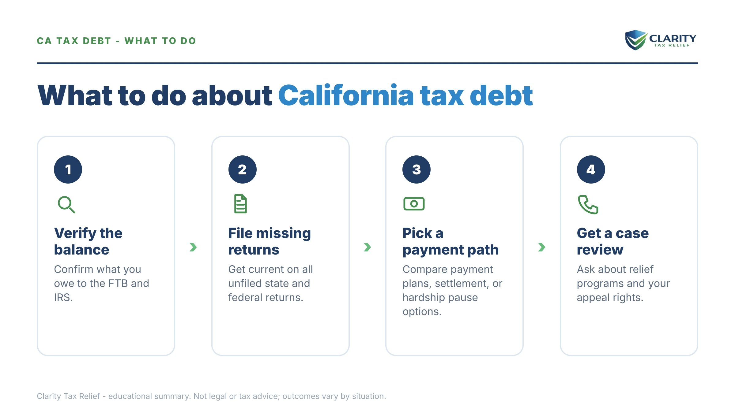 Steps to take for California Tax Debt Relief.