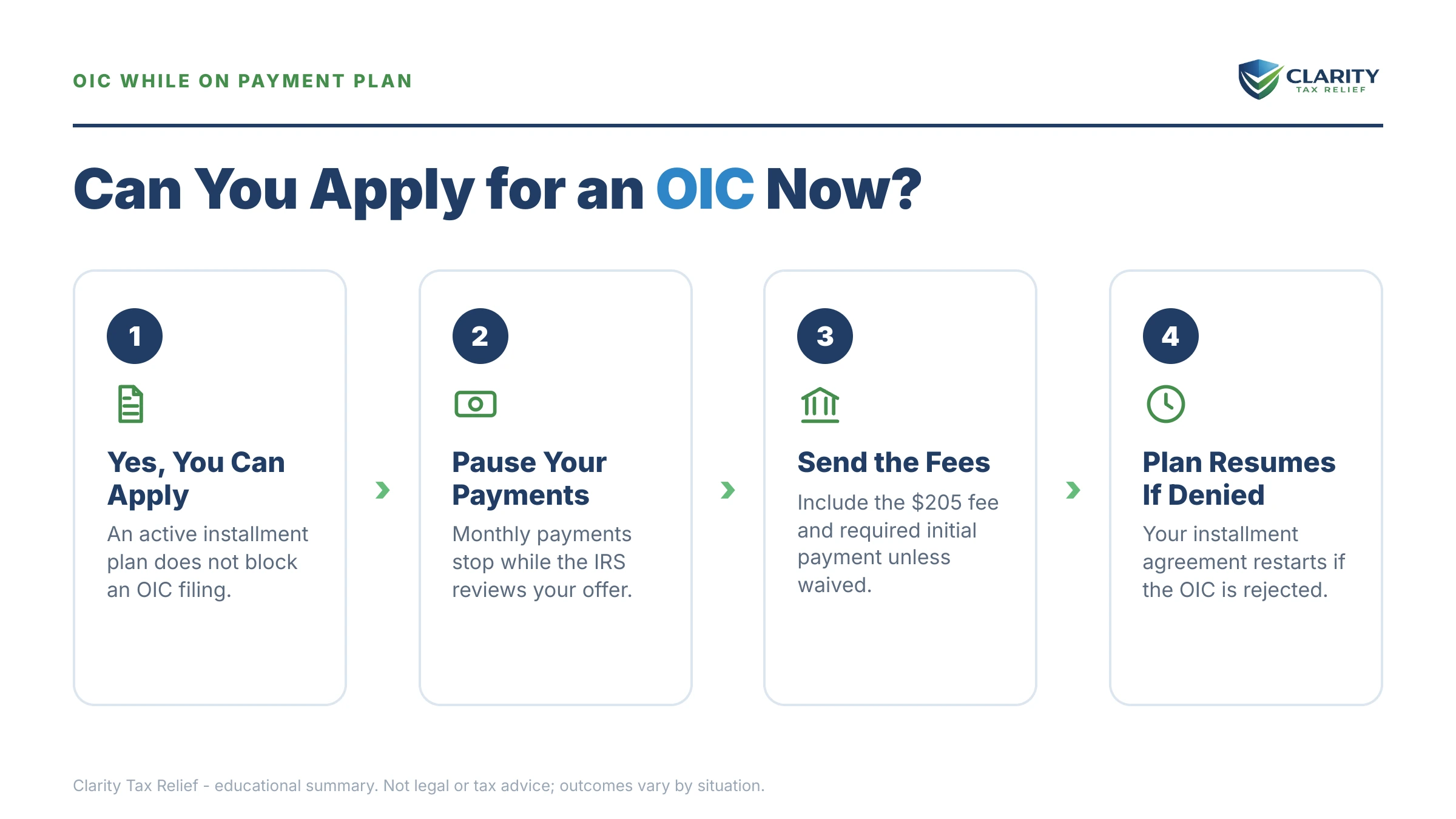 Infographic: key facts and deadlines for the IRS IRS notice.