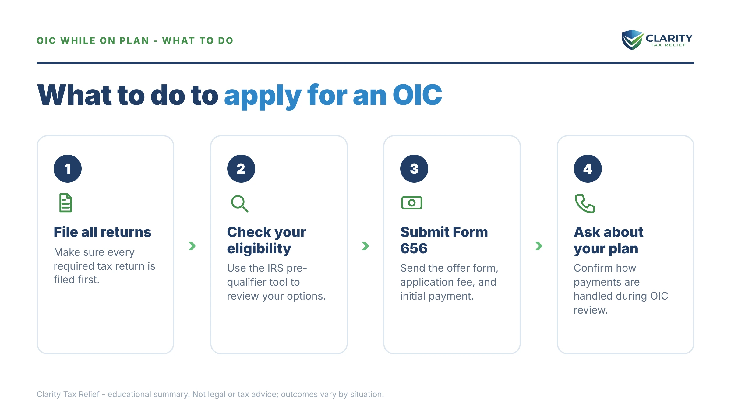 Steps to take after receiving an IRS IRS notice.