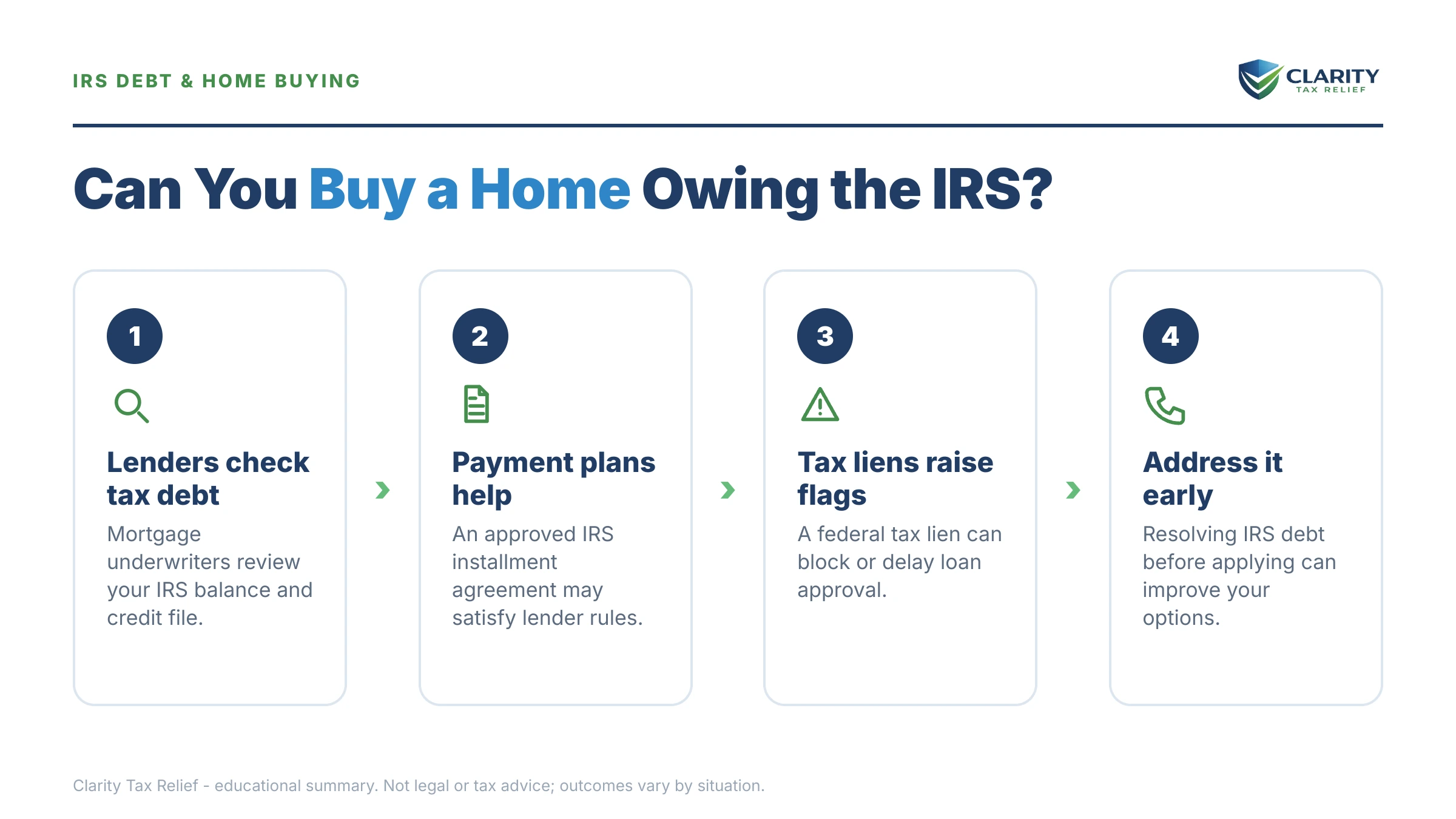 Infographic: key facts and deadlines for the IRS IRS notice.