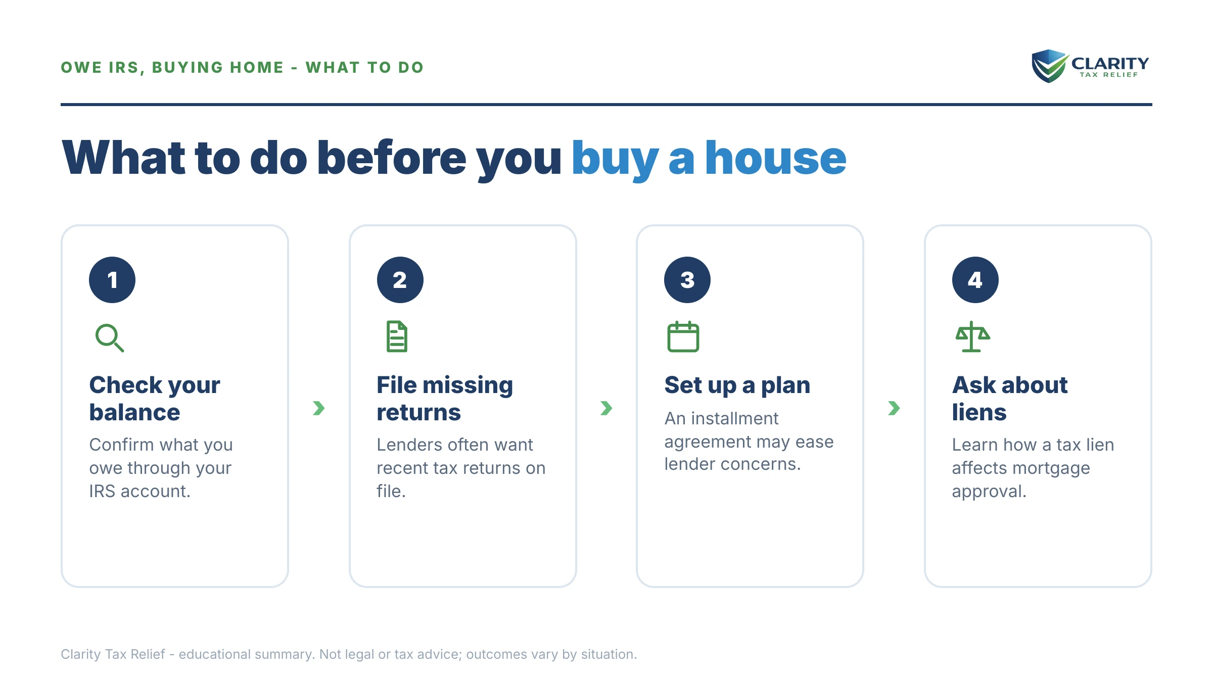 Steps to take after receiving an IRS IRS notice.