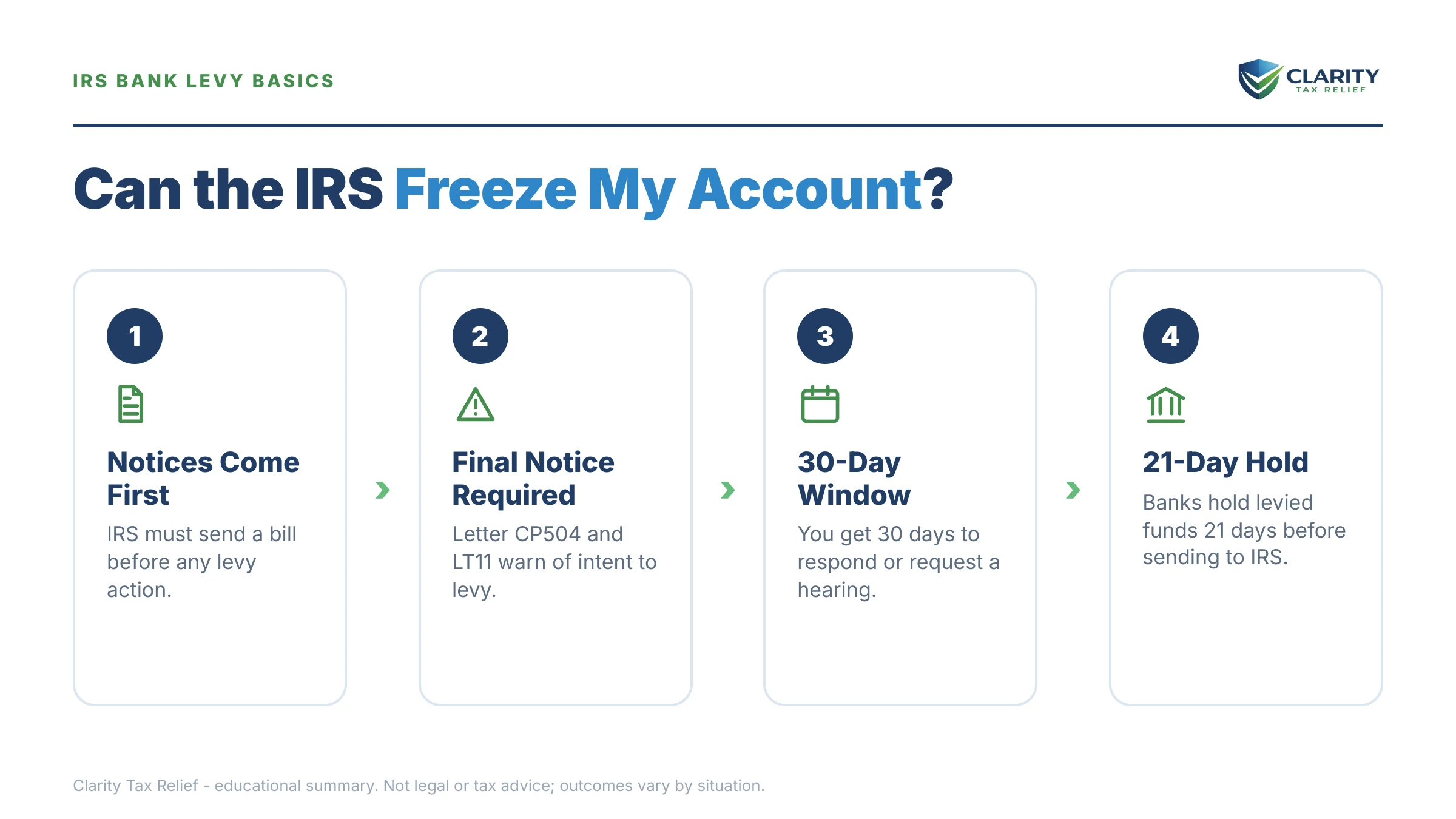 Infographic: key facts and deadlines for the IRS IRS notice.