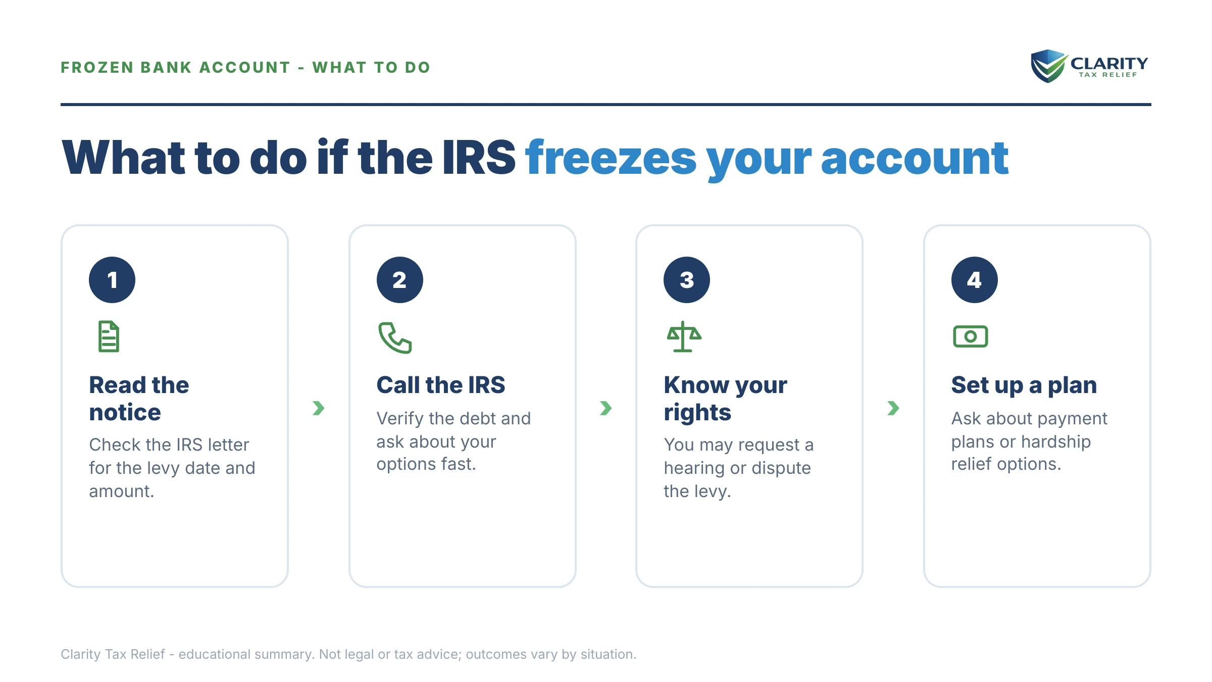 Steps to take after receiving an IRS IRS notice.
