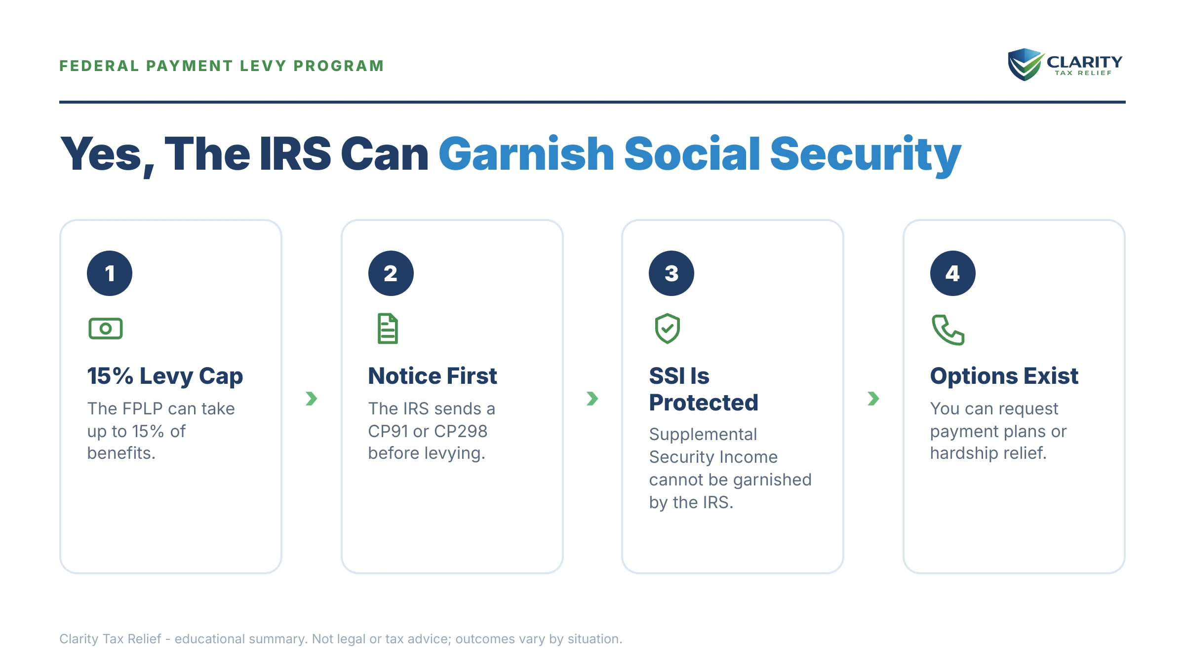 Infographic: key facts and deadlines for the IRS IRS notice.