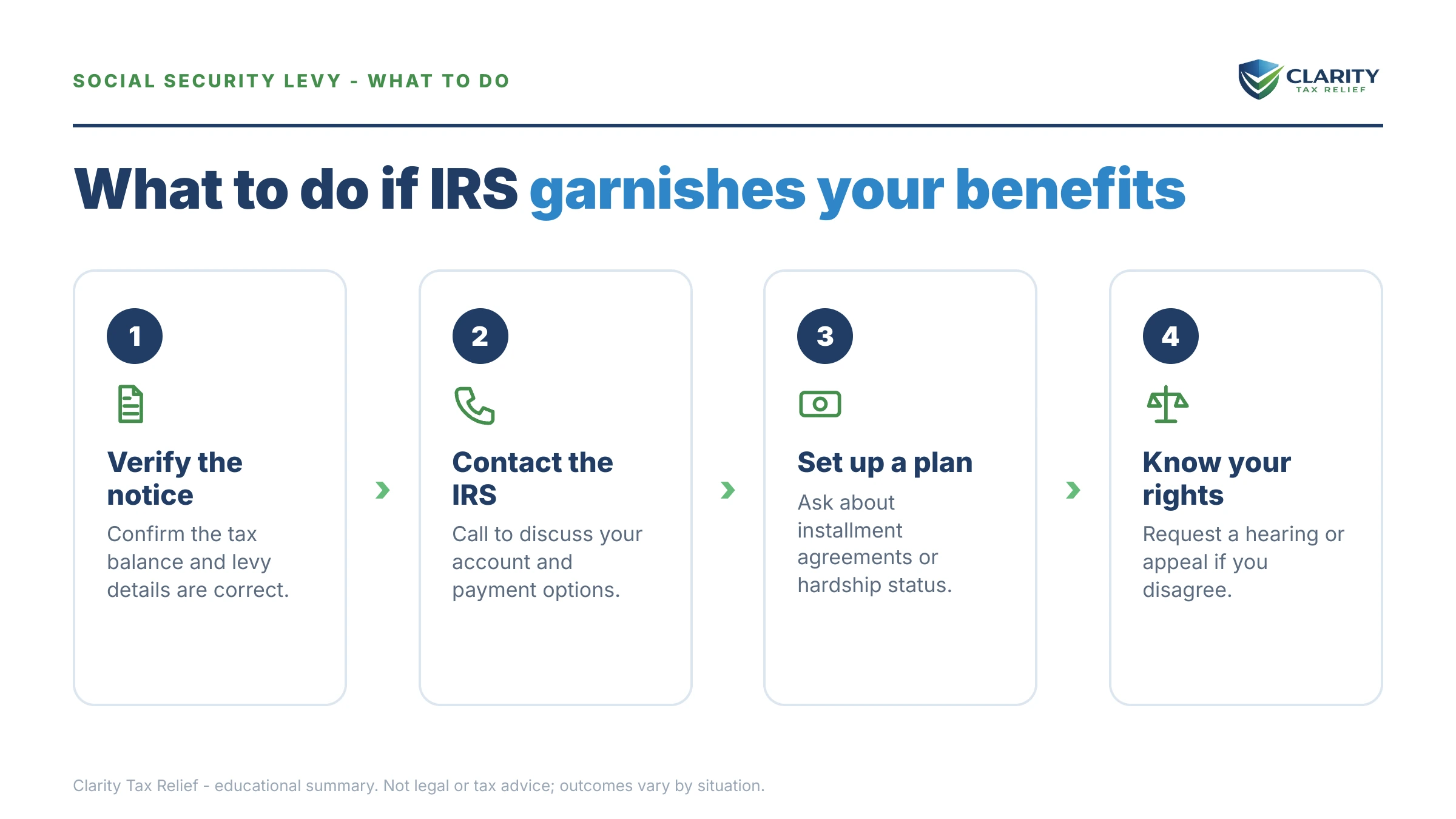 Steps to take after receiving an IRS IRS notice.
