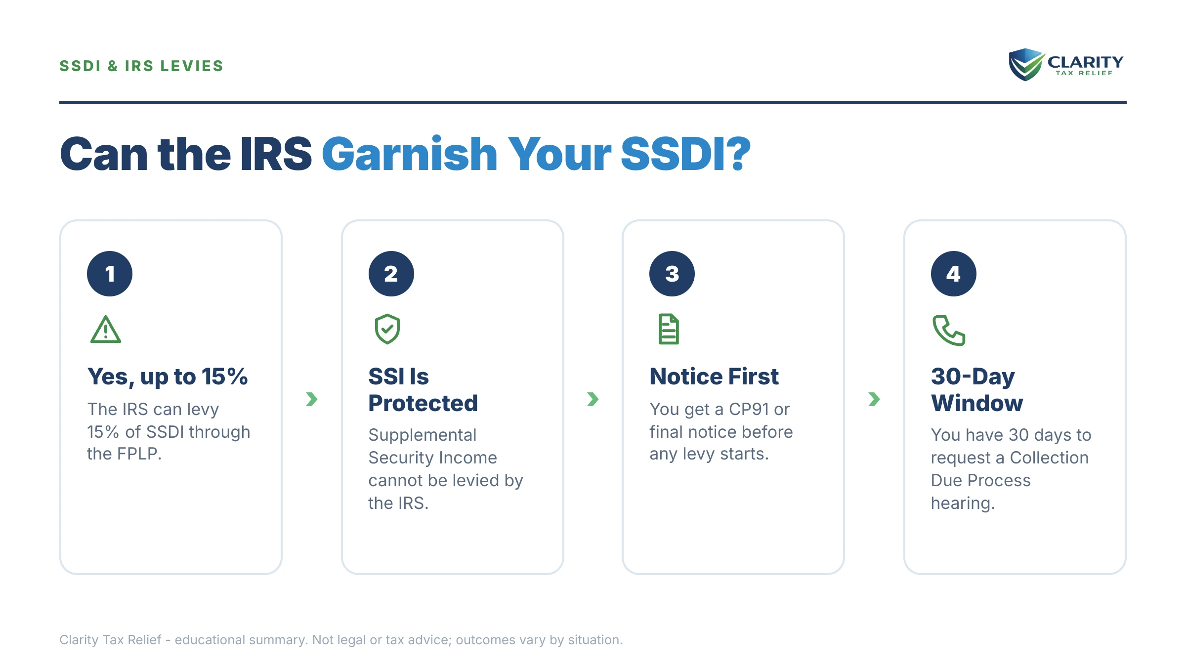 Infographic: key facts and deadlines for the IRS IRS notice.