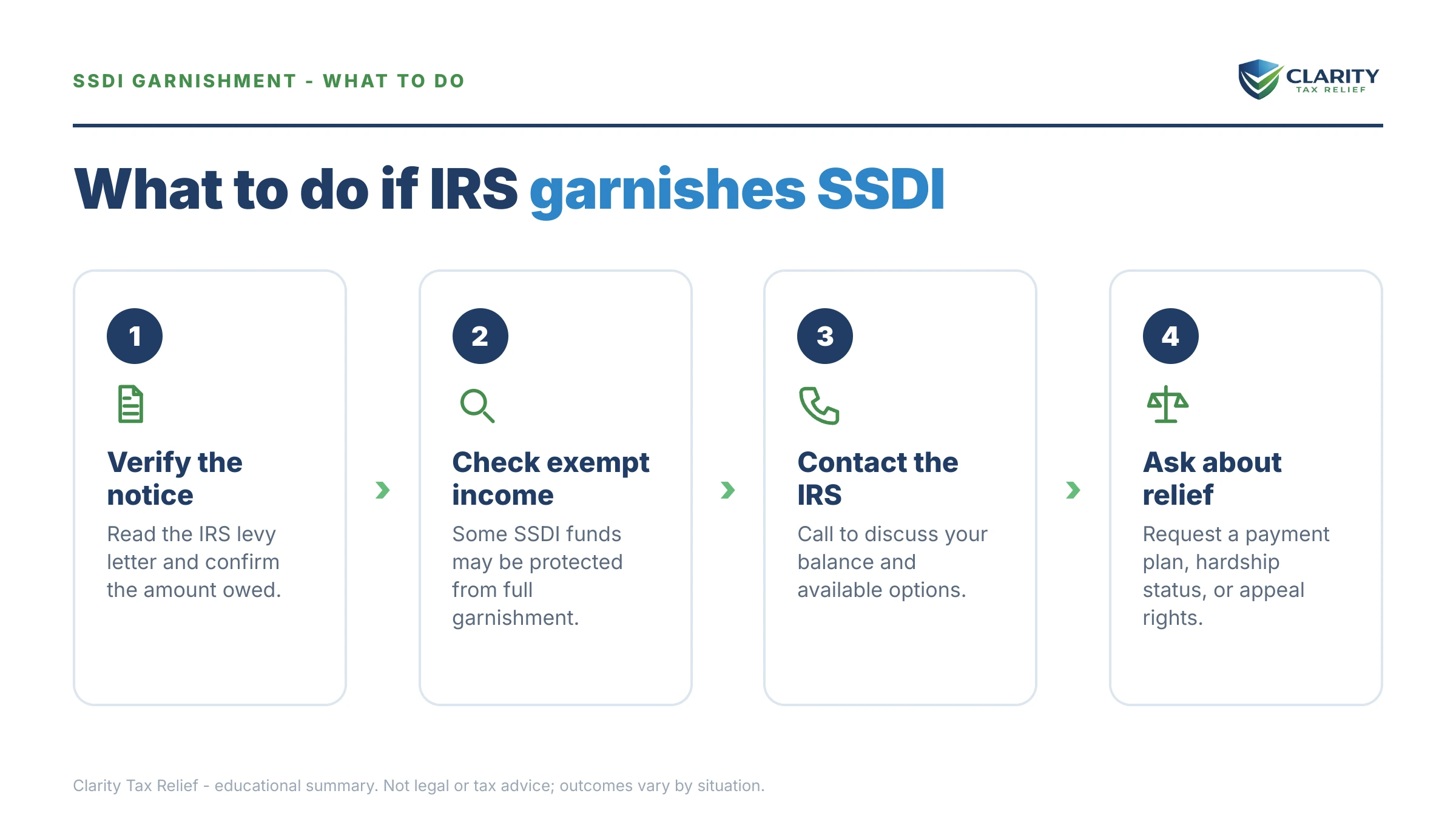 Steps to take after receiving an IRS IRS notice.