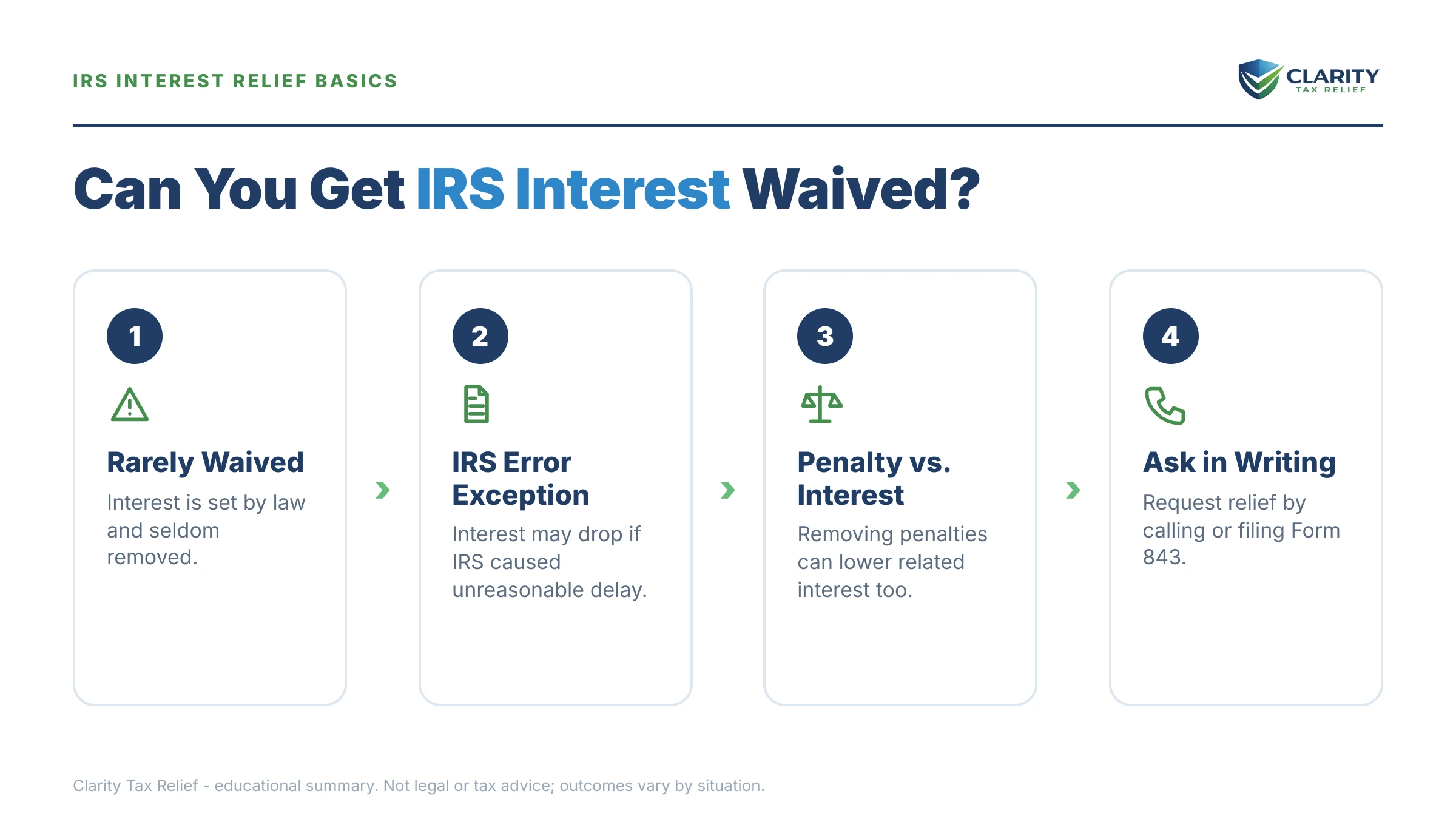 Infographic: key facts and deadlines for the IRS IRS notice.