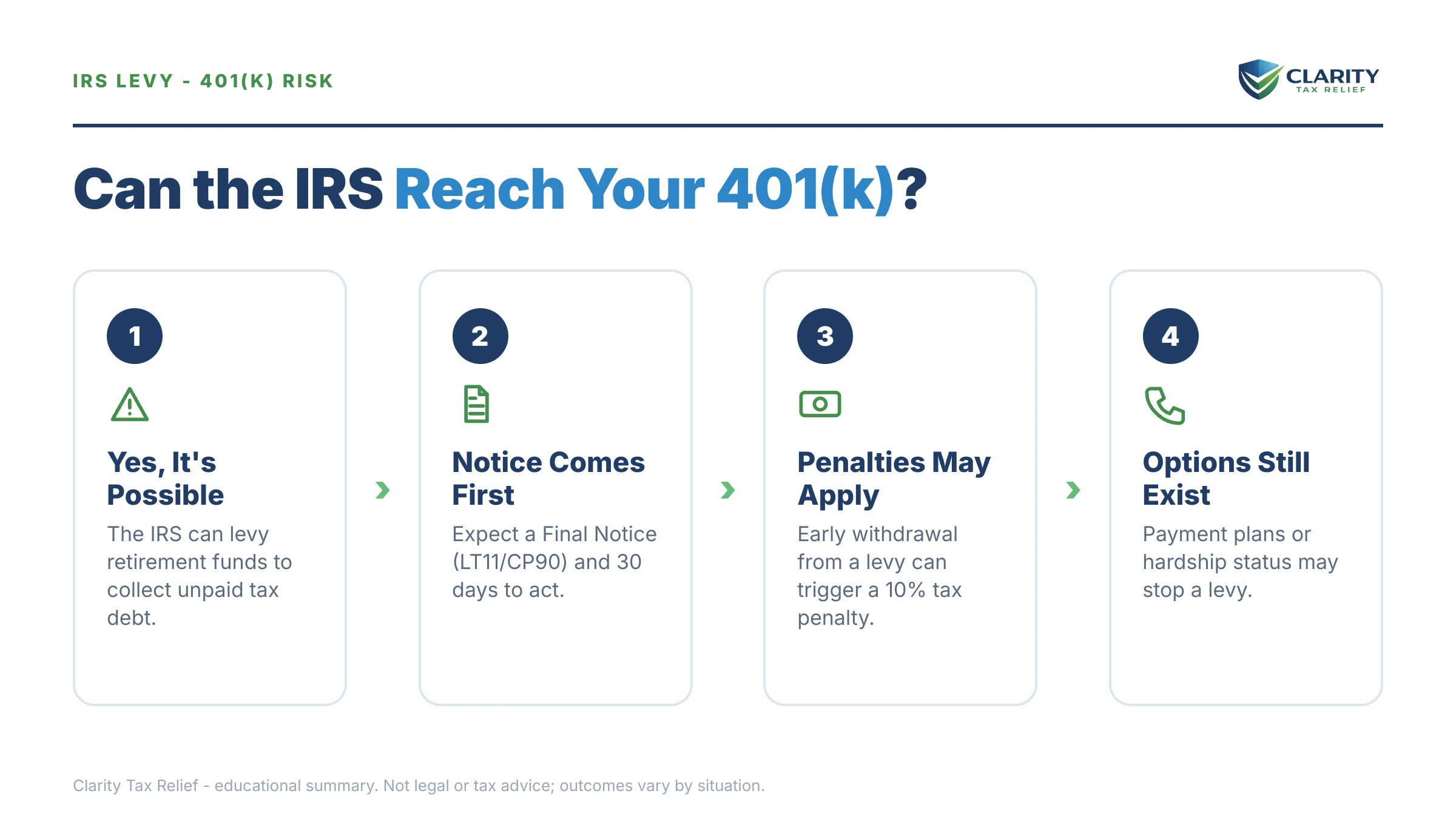 Infographic: key facts and deadlines for the IRS IRS notice.