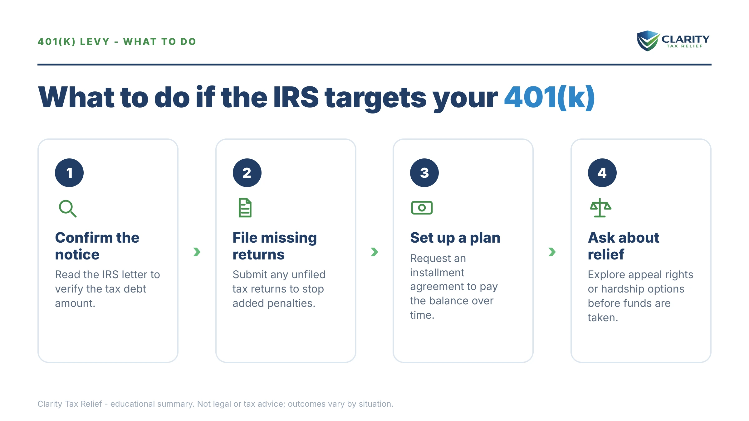 Steps to take after receiving an IRS IRS notice.