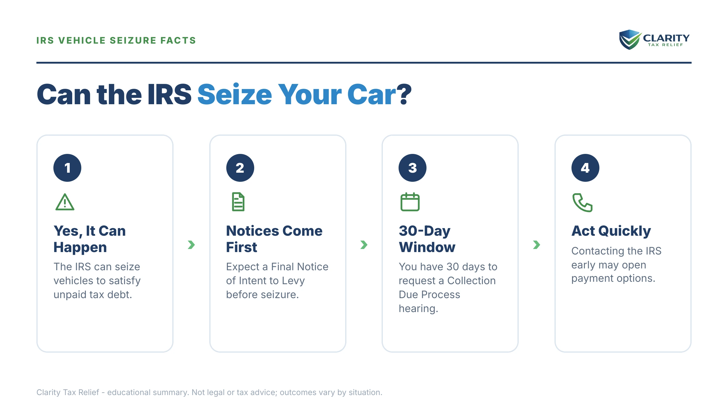 Infographic: key facts and deadlines for the IRS IRS notice.