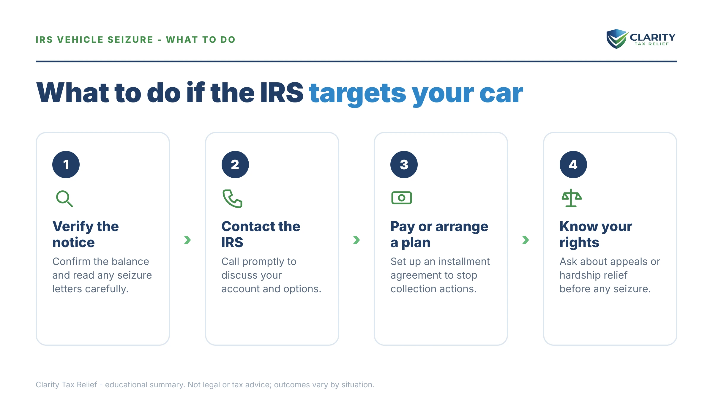 Steps to take after receiving an IRS IRS notice.