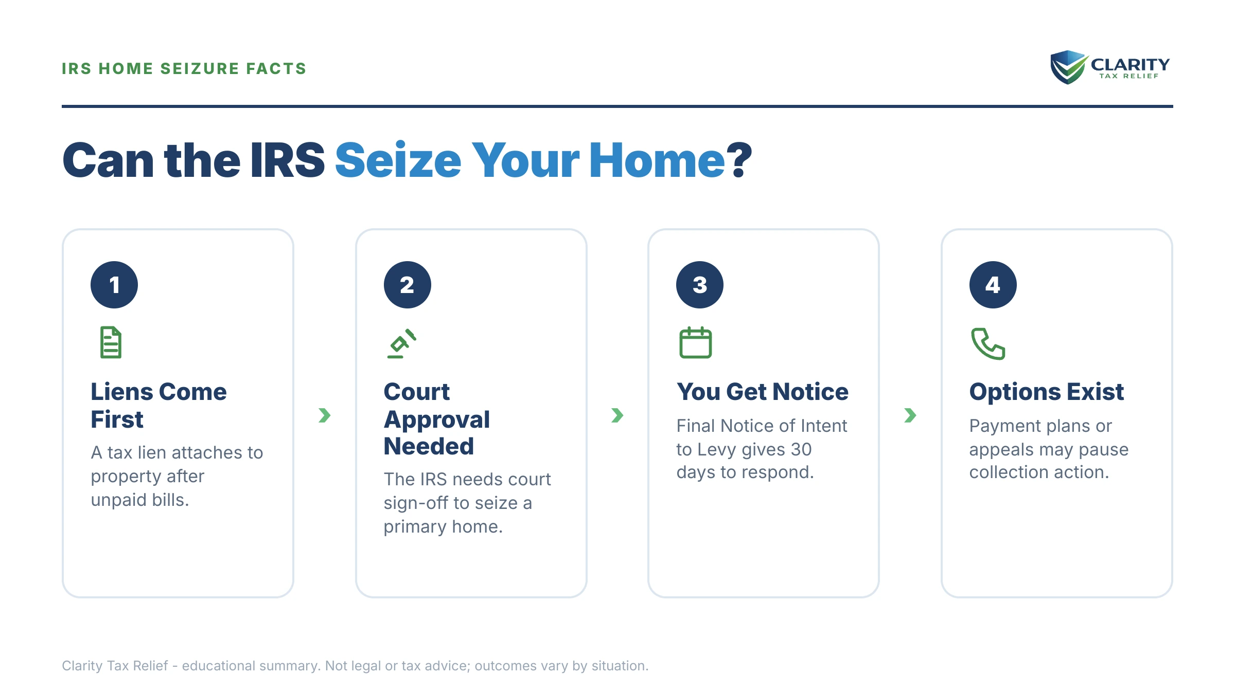 Infographic: key facts and deadlines for the IRS IRS notice.