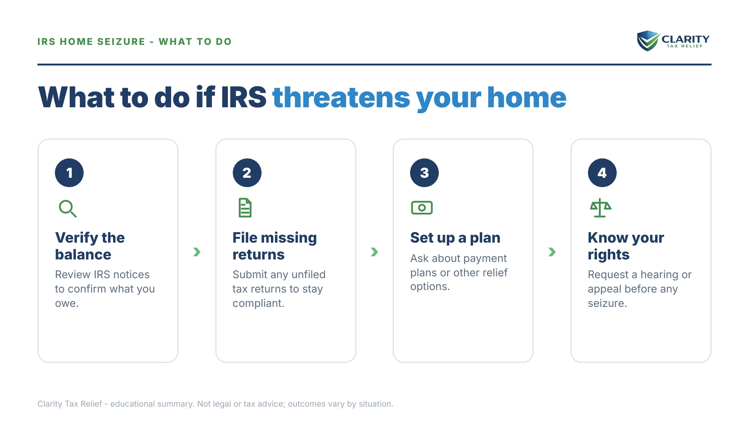 Steps to take after receiving an IRS IRS notice.