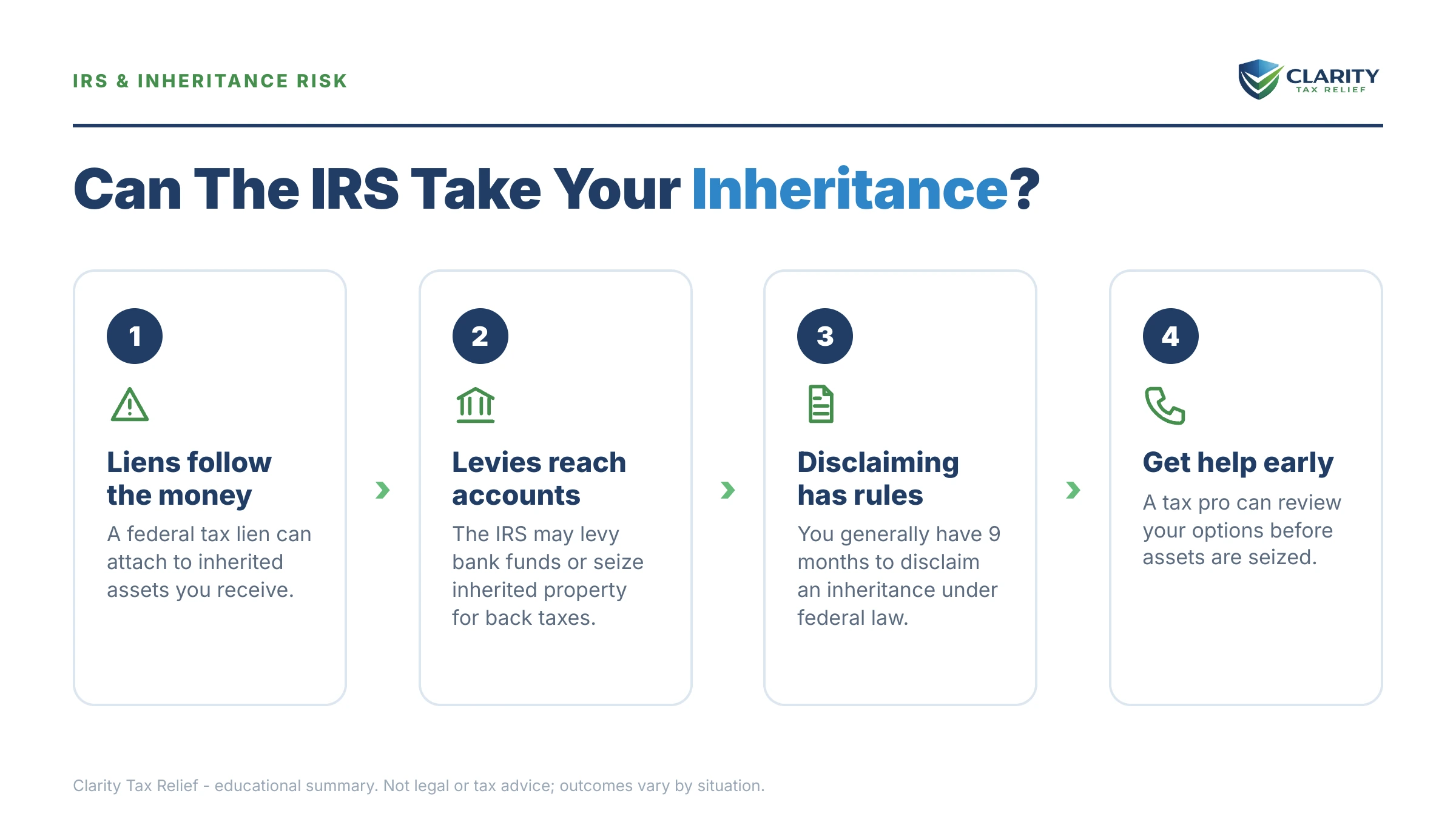 Infographic: key facts and deadlines for the IRS IRS notice.