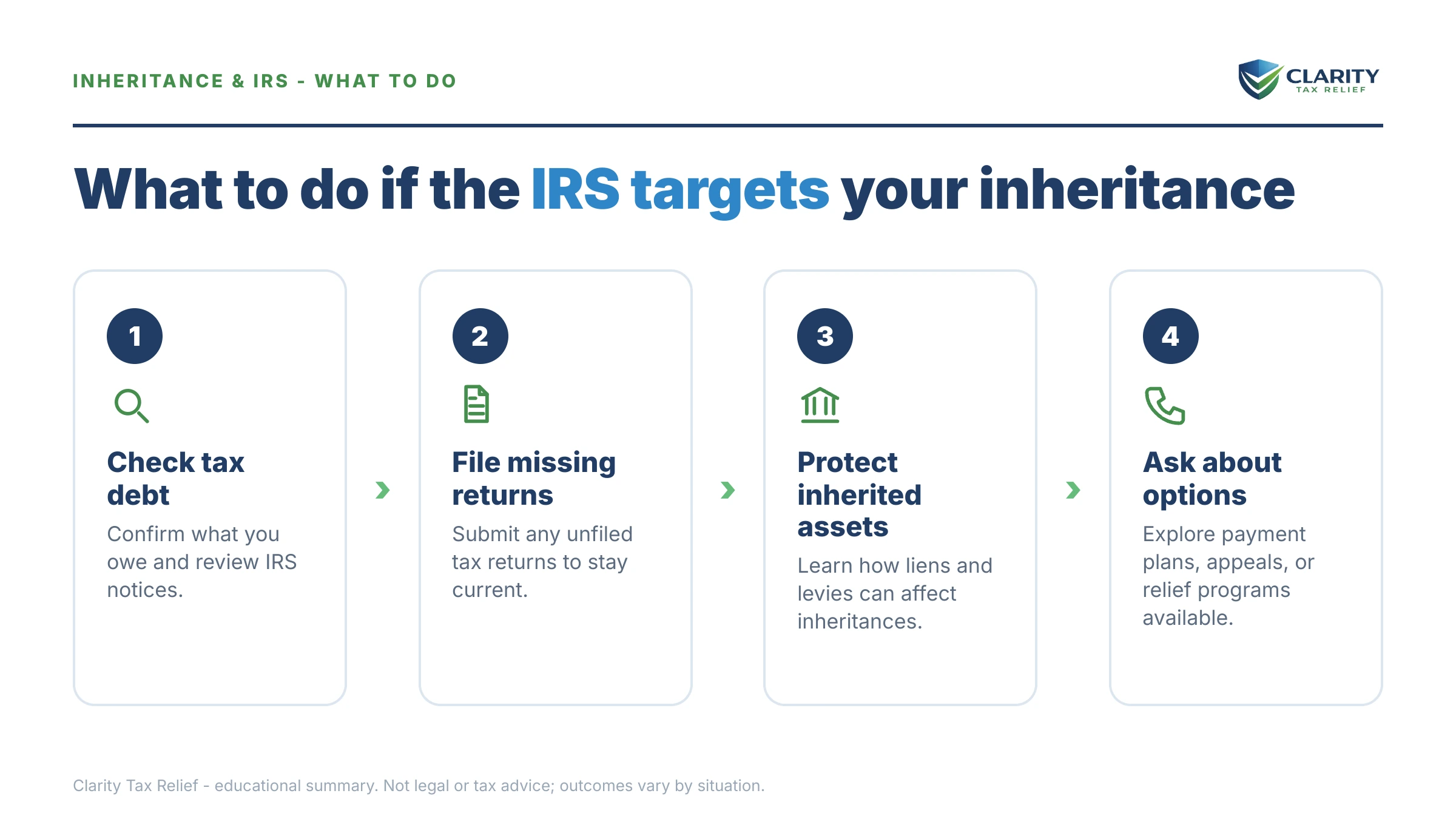 Steps to take after receiving an IRS IRS notice.