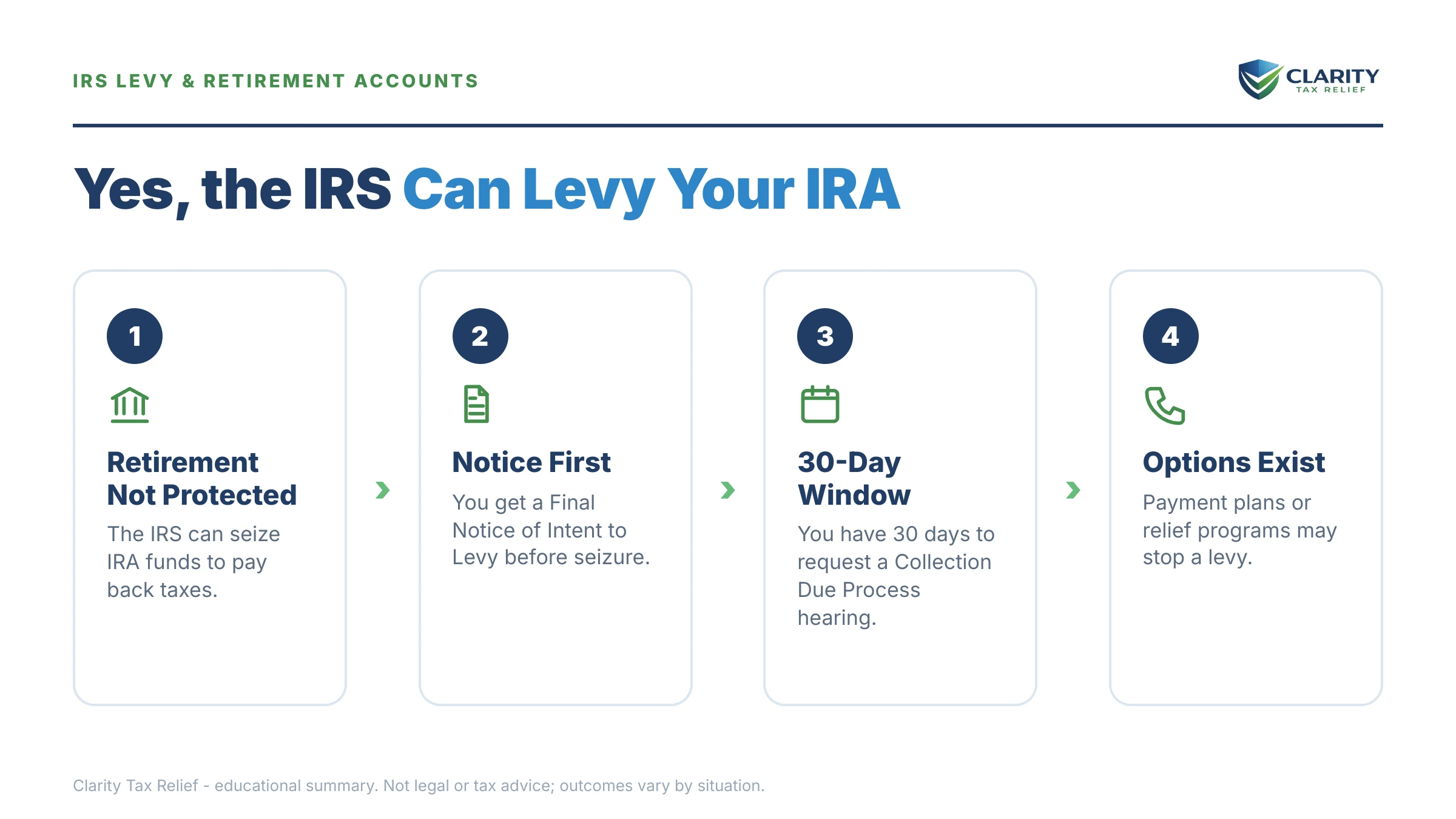 Infographic: key facts and deadlines for the IRS IRS notice.