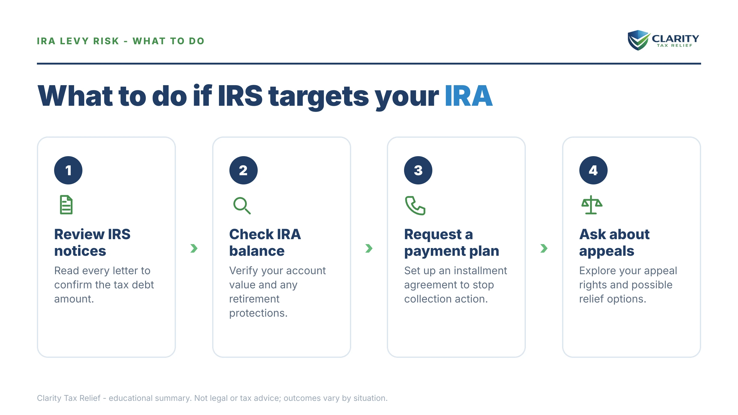 Steps to take after receiving an IRS IRS notice.