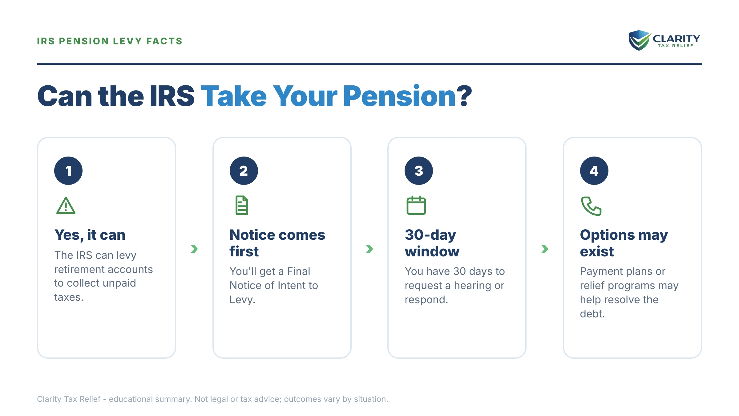 Infographic: key facts and deadlines for the IRS IRS notice.