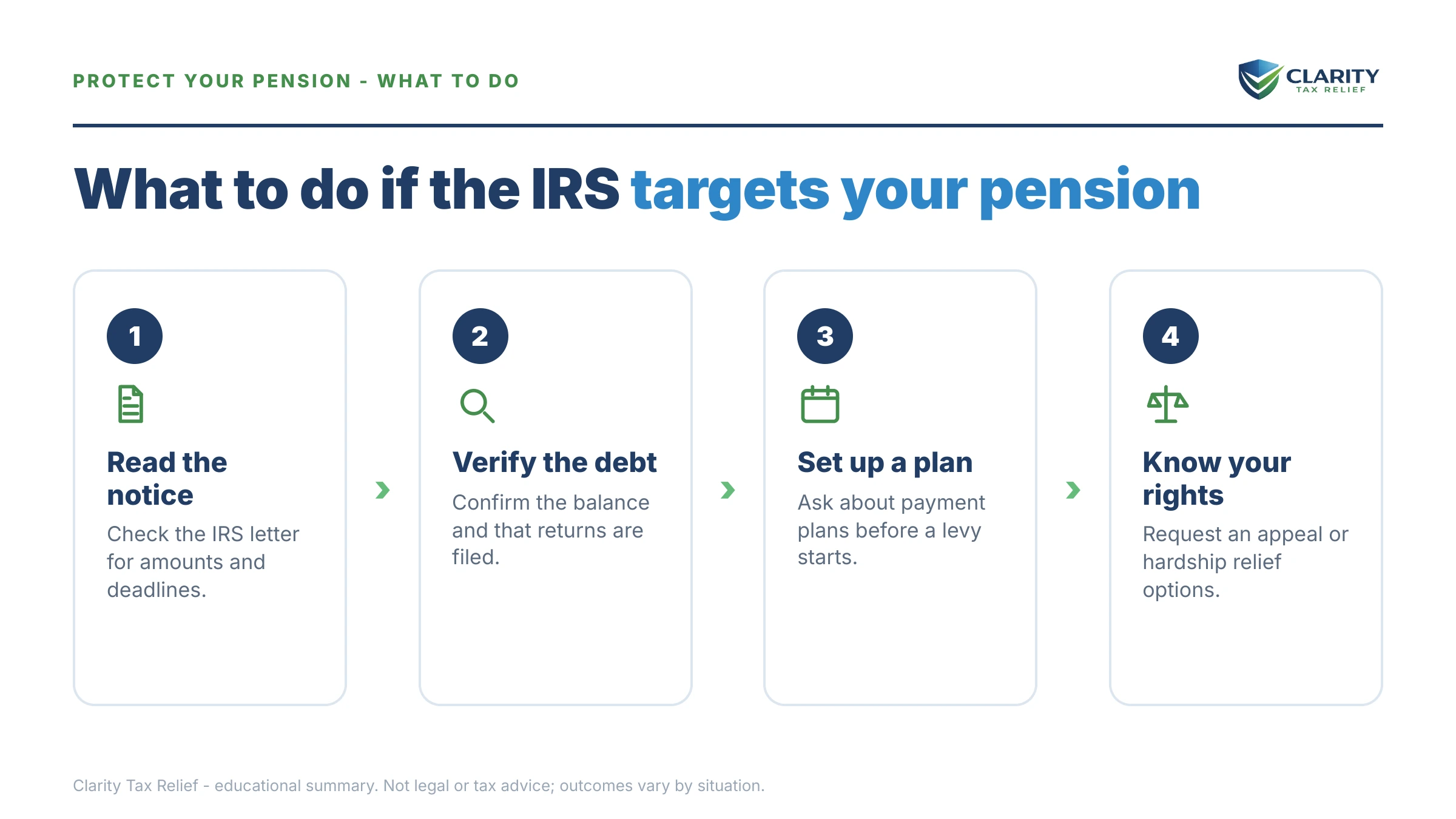 Steps to take after receiving an IRS IRS notice.