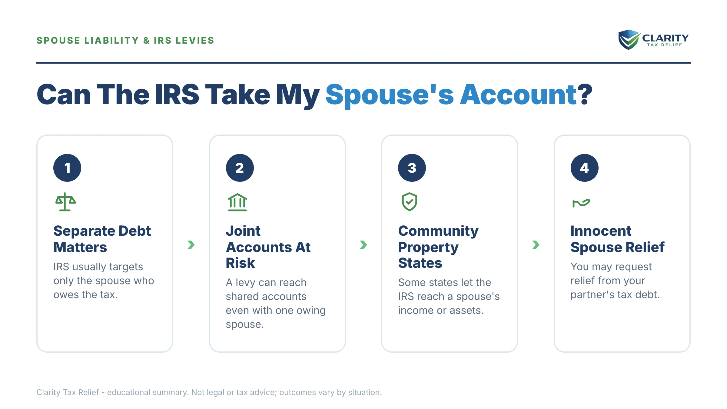 Infographic: key facts and deadlines for the IRS IRS notice.