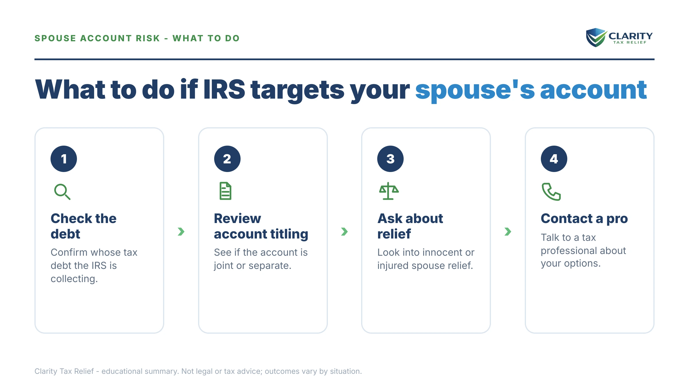Steps to take after receiving an IRS IRS notice.