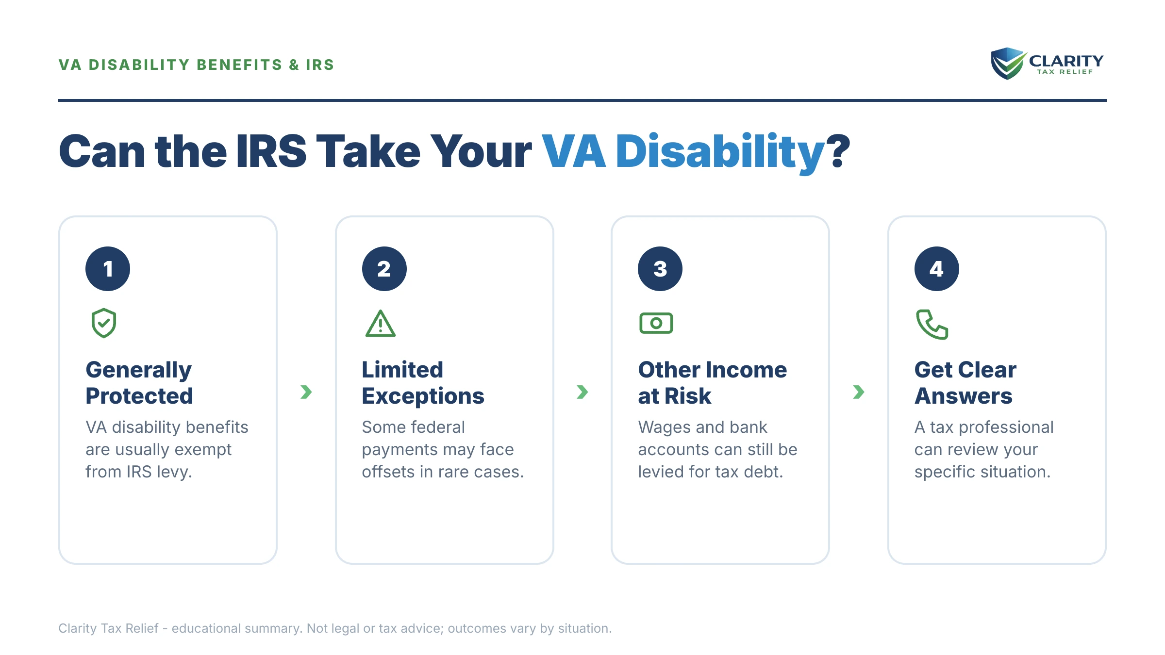 Infographic: key facts and deadlines for the IRS IRS notice.