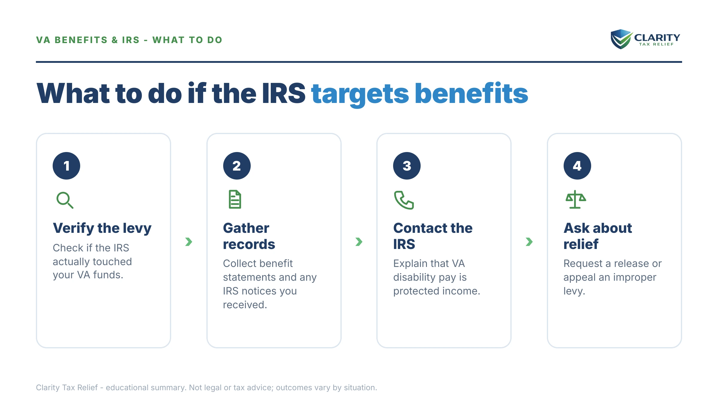 Steps to take after receiving an IRS IRS notice.