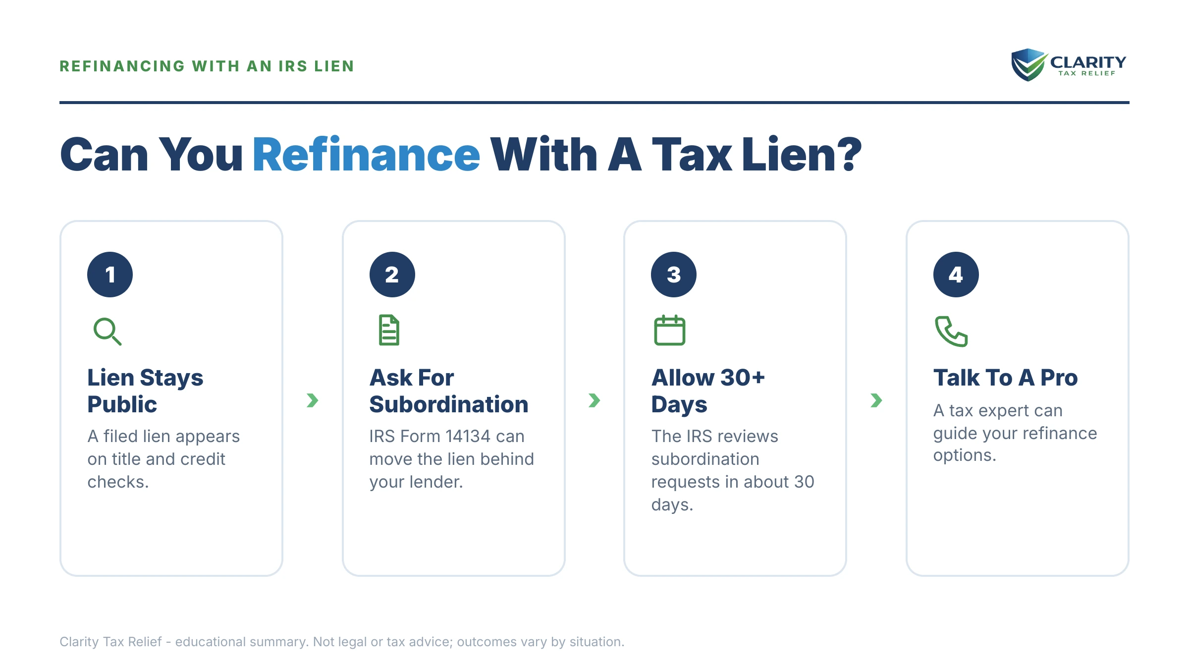 Infographic: key facts and deadlines for the IRS IRS notice.