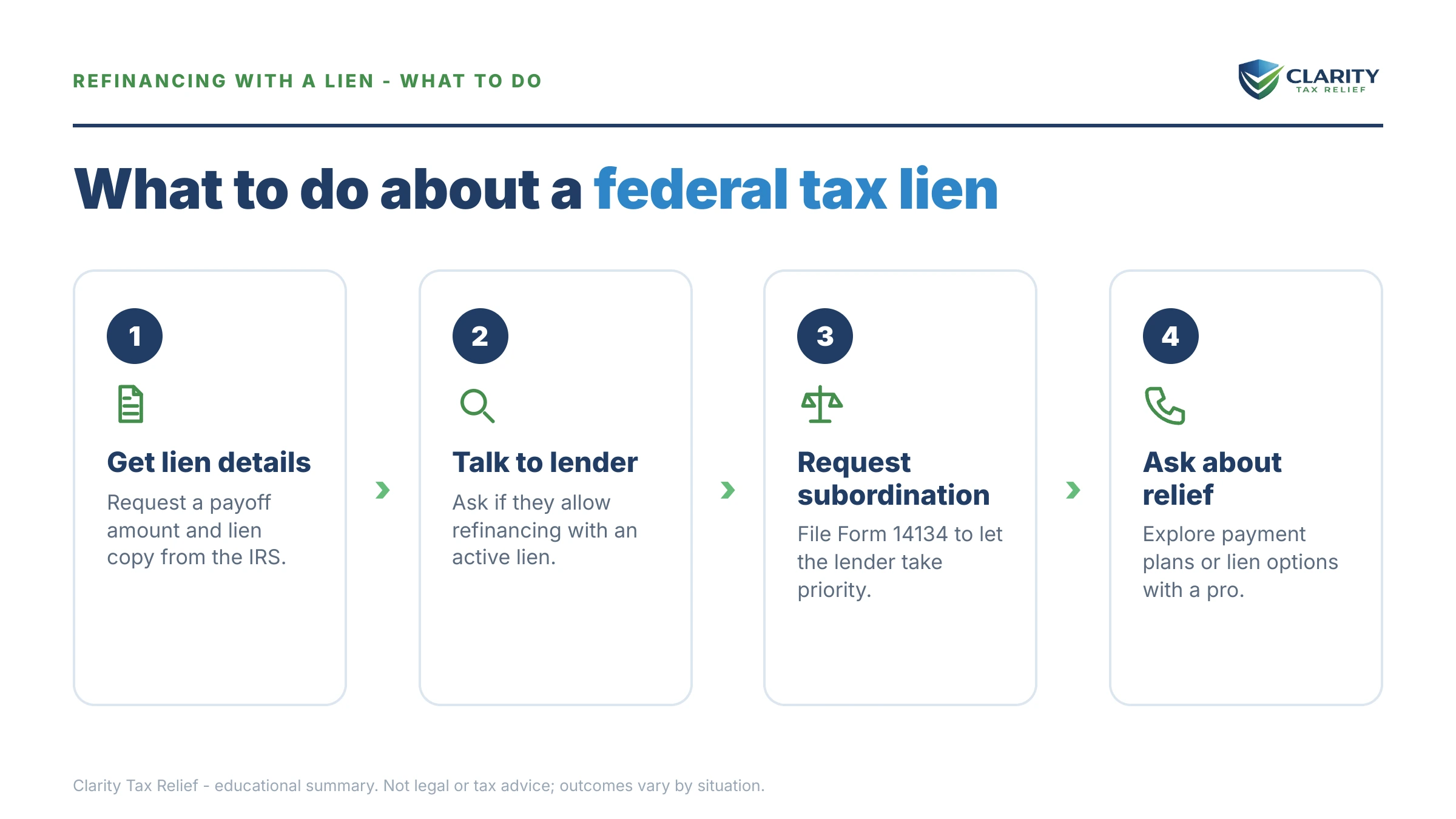 Steps to take after receiving an IRS IRS notice.