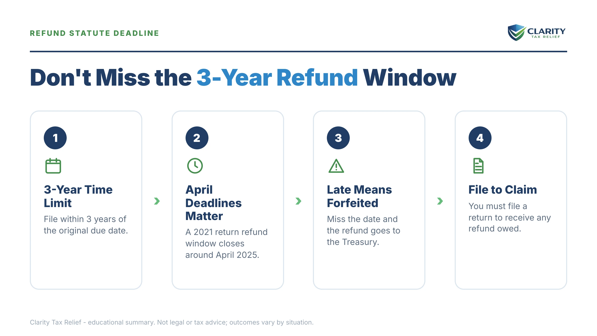 Infographic: key facts and deadlines for the IRS IRS notice.