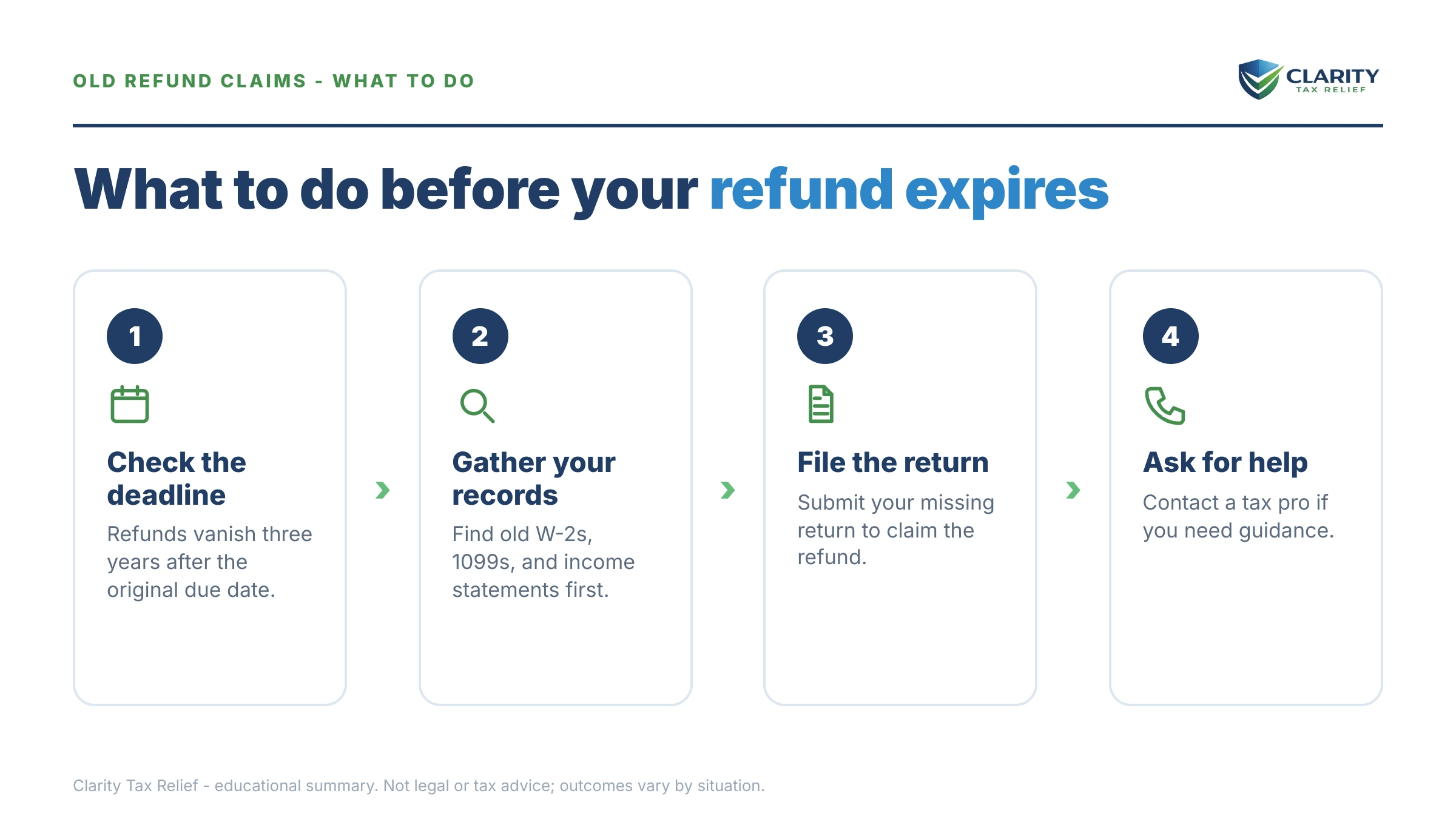 Steps to take after receiving an IRS IRS notice.