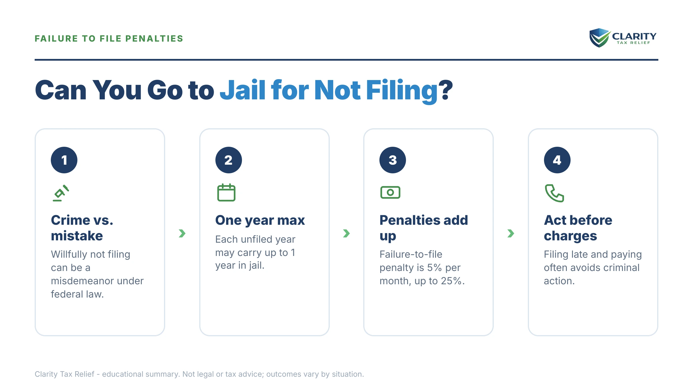 Infographic: key facts and deadlines for the IRS IRS notice.