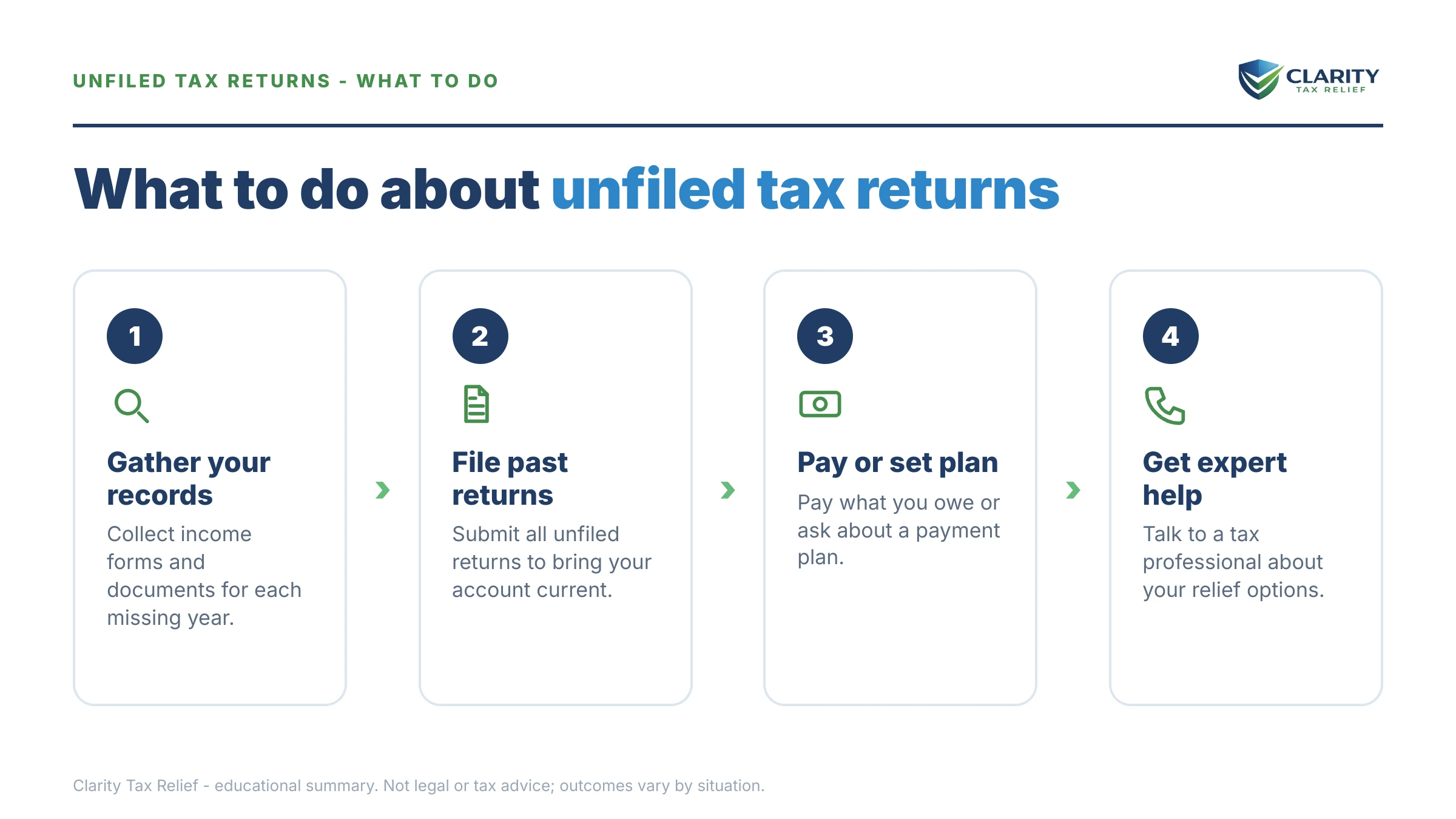 Steps to take after receiving an IRS IRS notice.