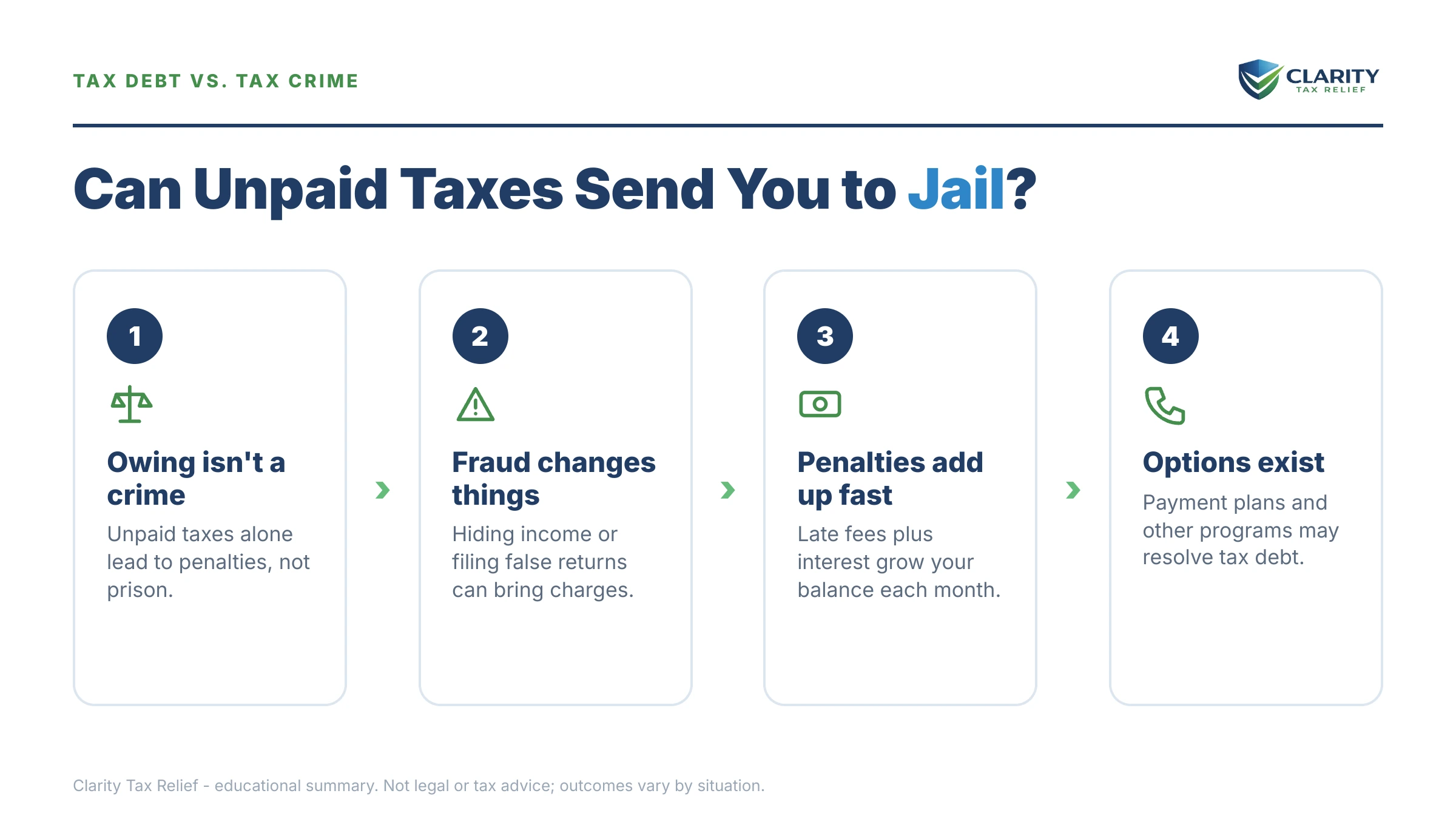 Infographic: key facts and deadlines for the IRS IRS notice.