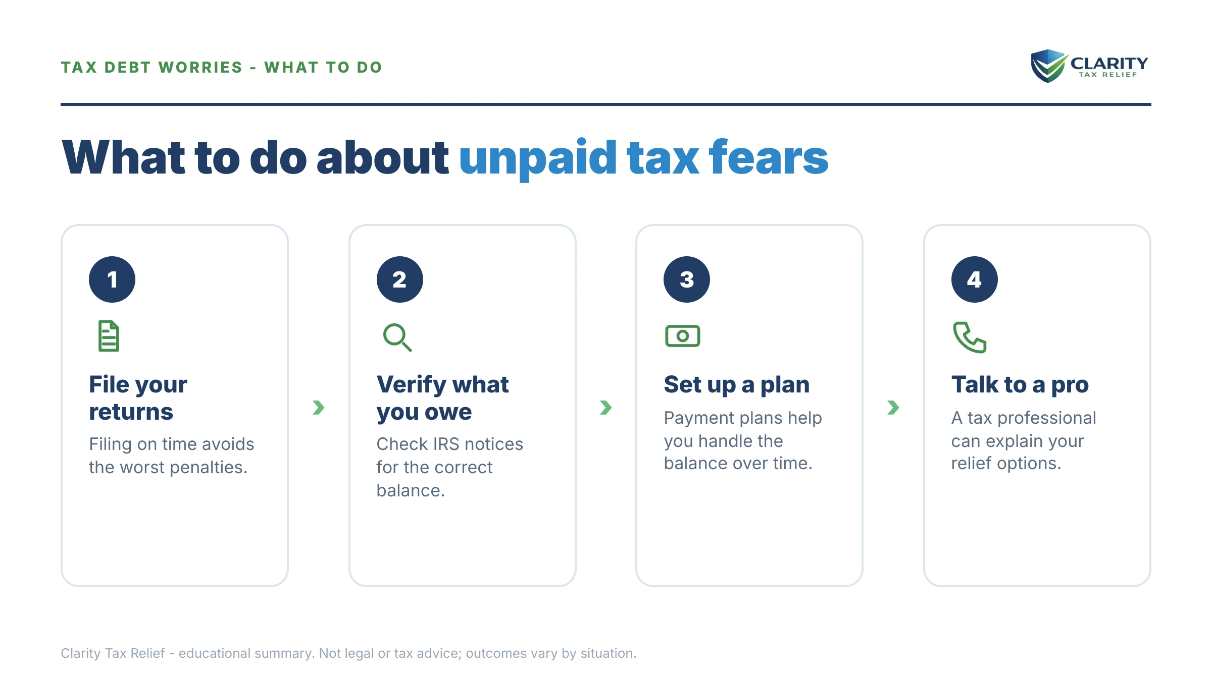 Steps to take after receiving an IRS IRS notice.