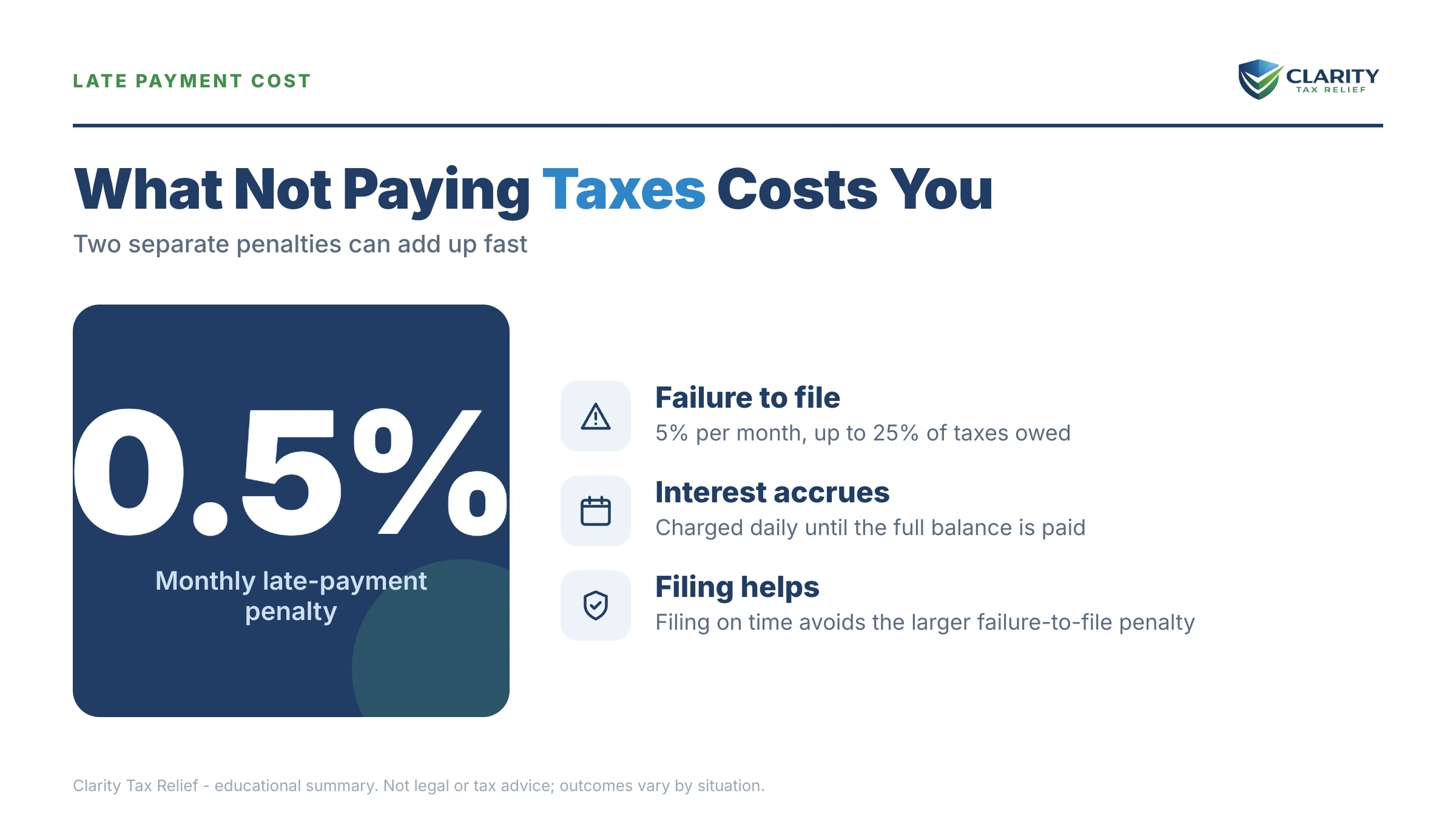 Infographic: timelines, costs and options for Can't Pay Taxes by April 15.