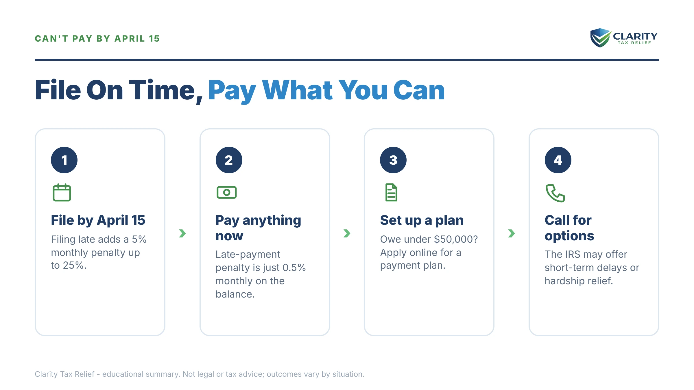 Infographic: key facts and deadlines for the IRS IRS notice.