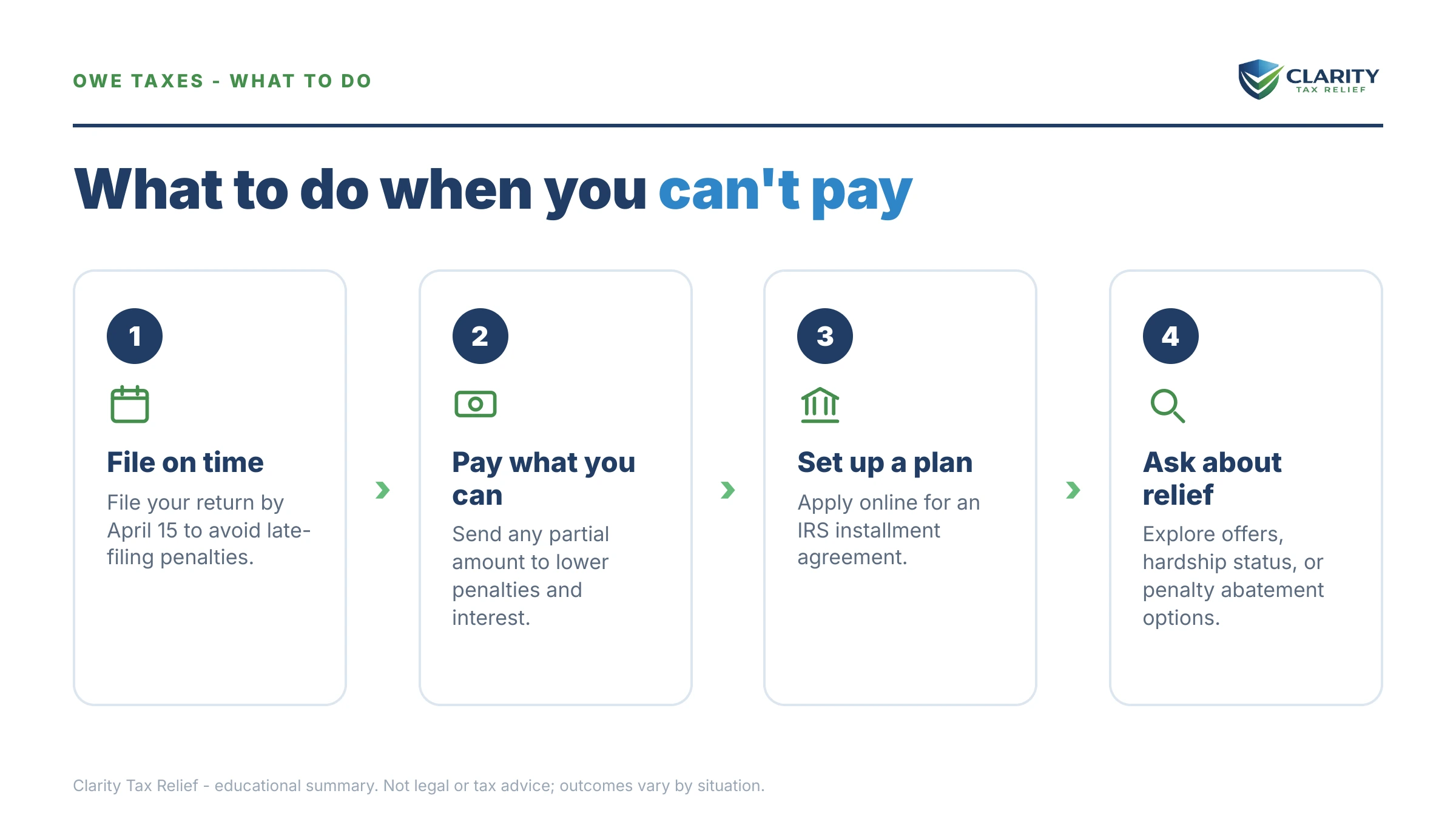Steps to take after receiving an IRS IRS notice.