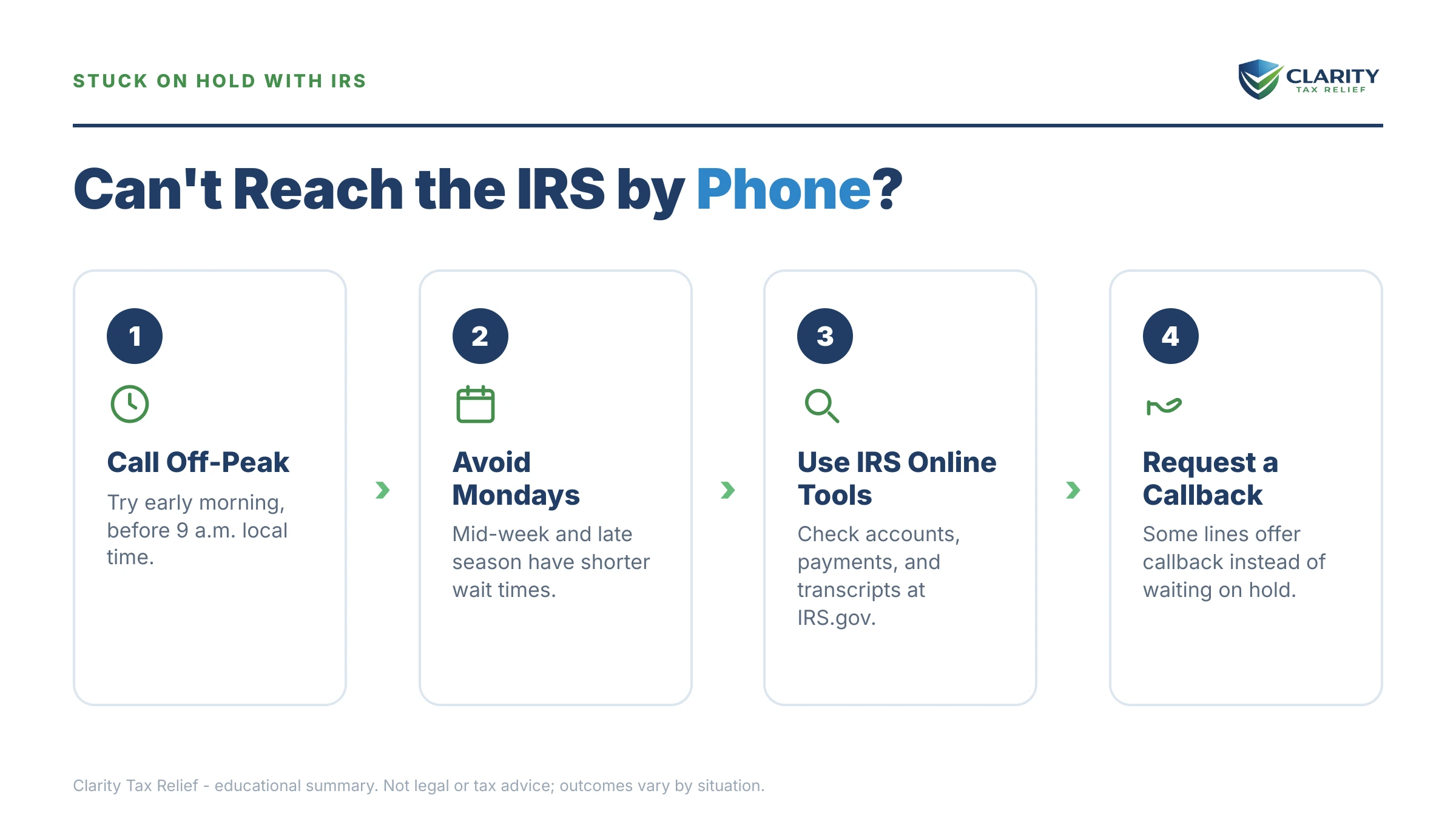 Infographic: key facts and deadlines for the IRS IRS notice.